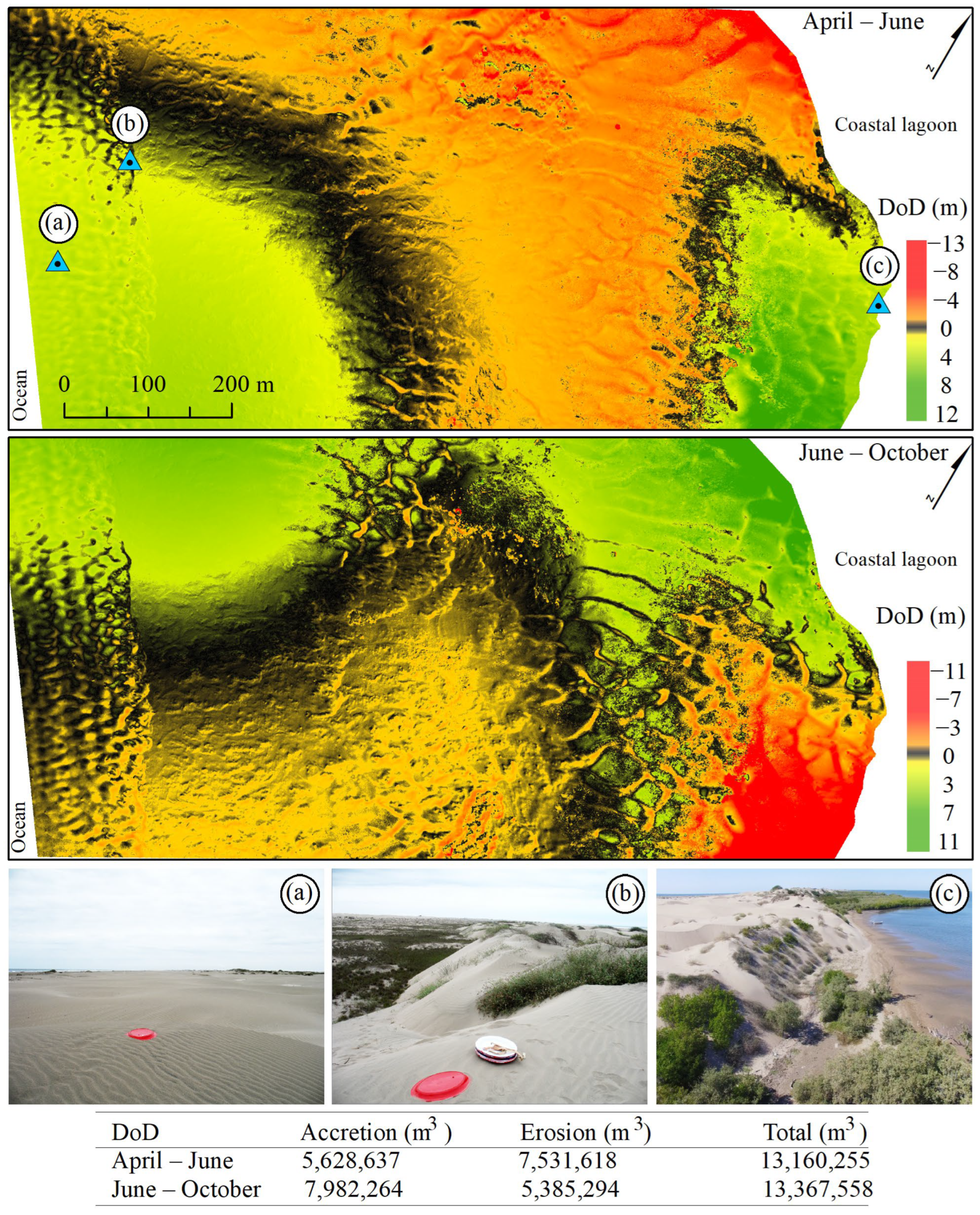 Coasts 03 00023 g006