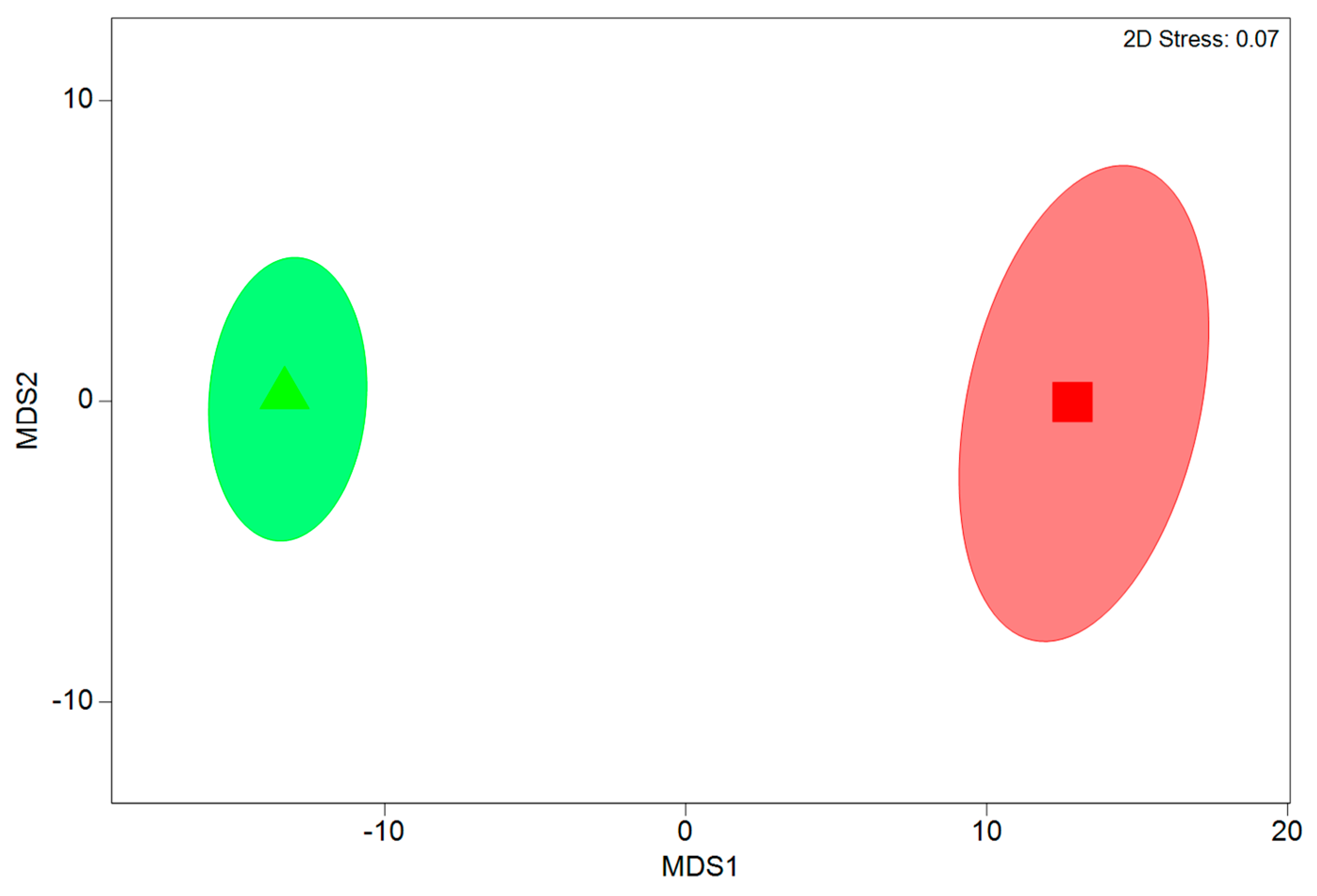 Coasts 03 00024 g002 Coasts 03 00024 g002