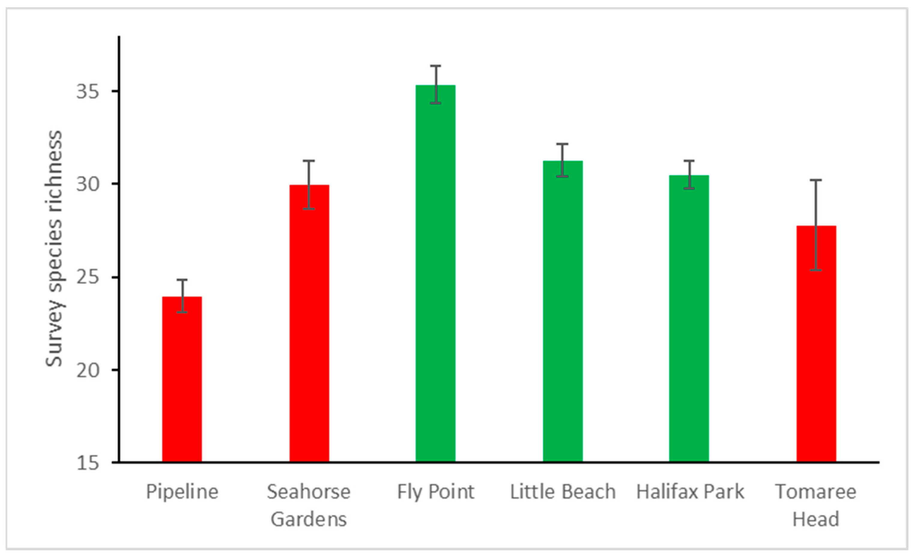Coasts 03 00024 g003 Coasts 03 00024 g003