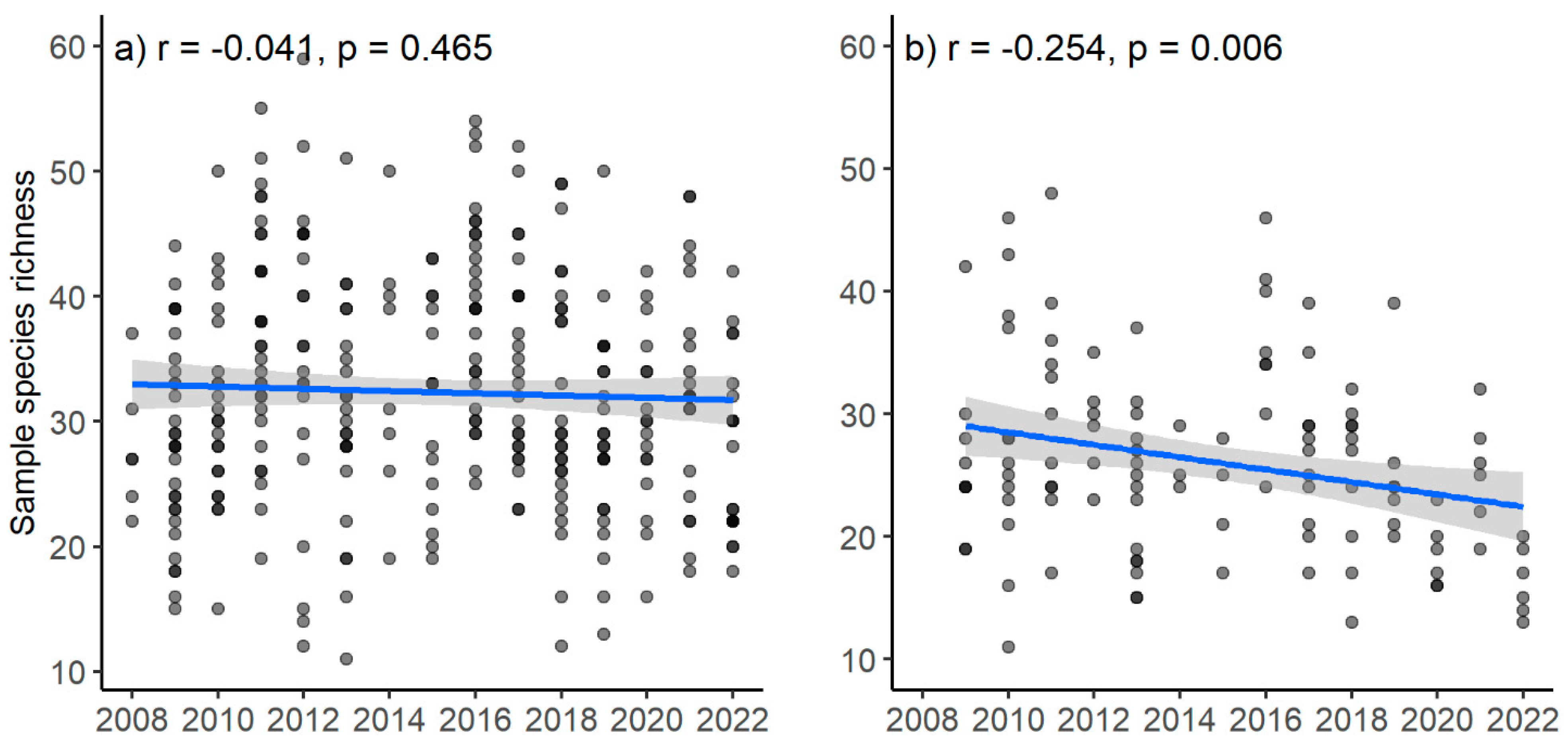 Coasts 03 00024 g004 Coasts 03 00024 g004