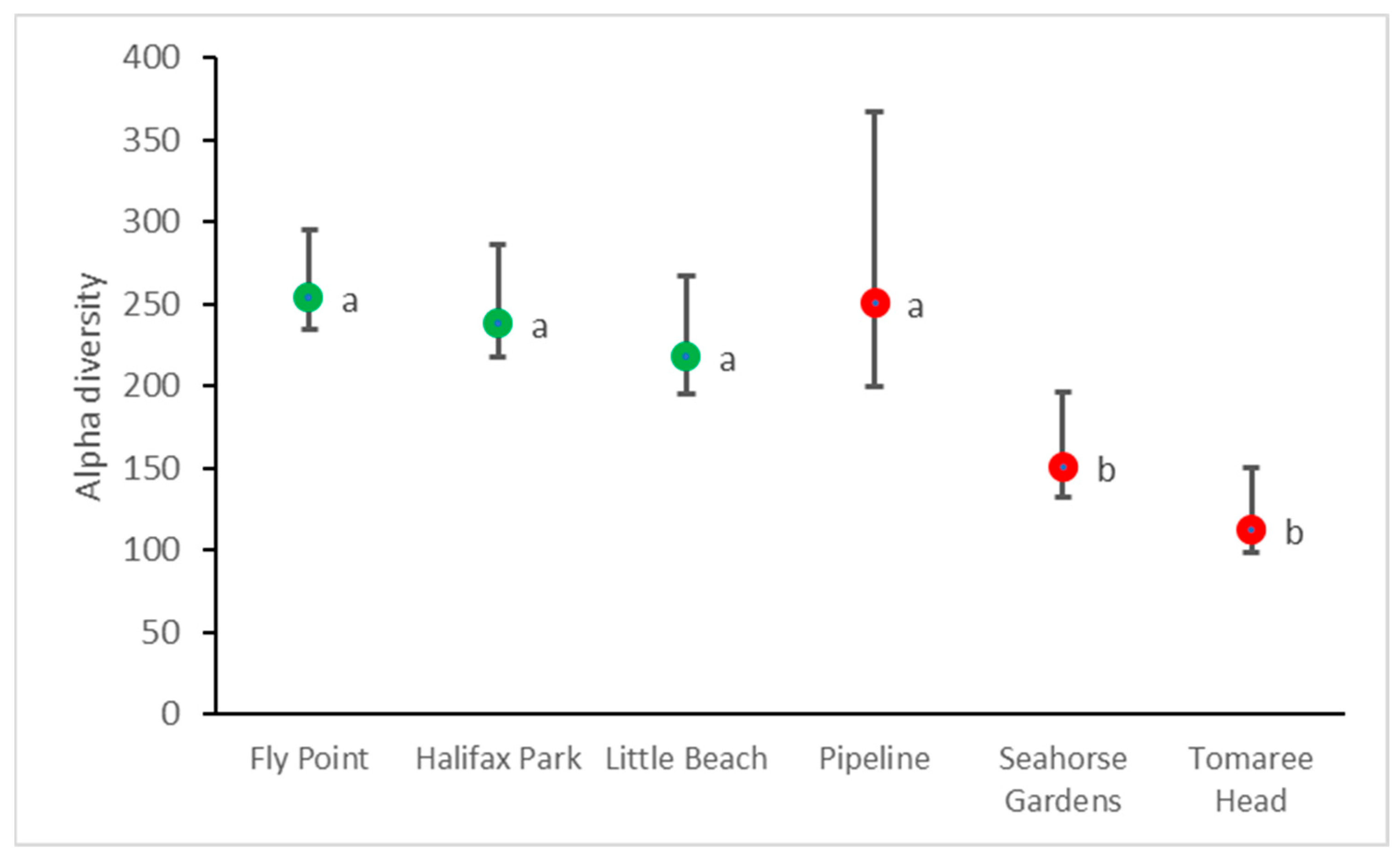Coasts 03 00024 g005 Coasts 03 00024 g005