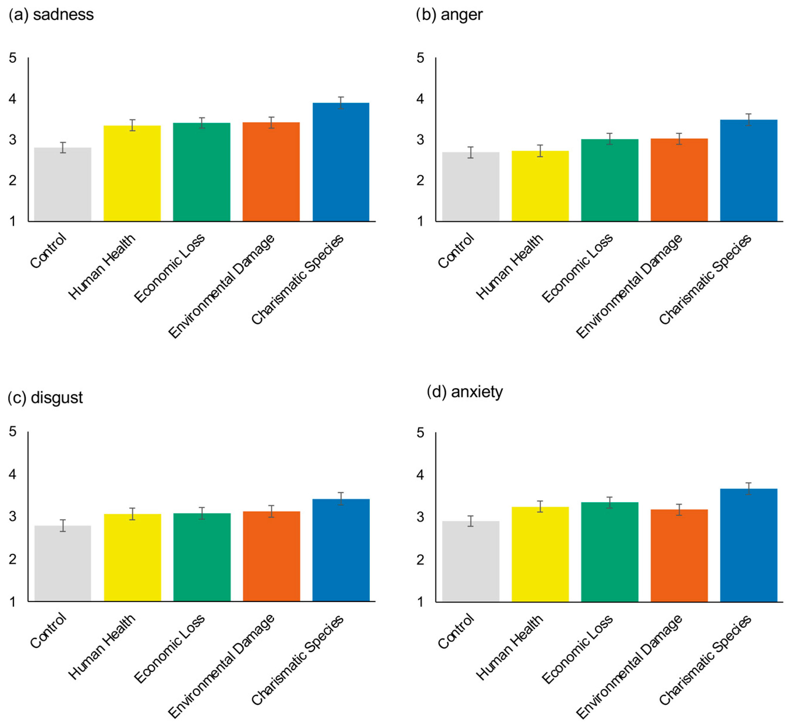 Coasts 04 00002 g001