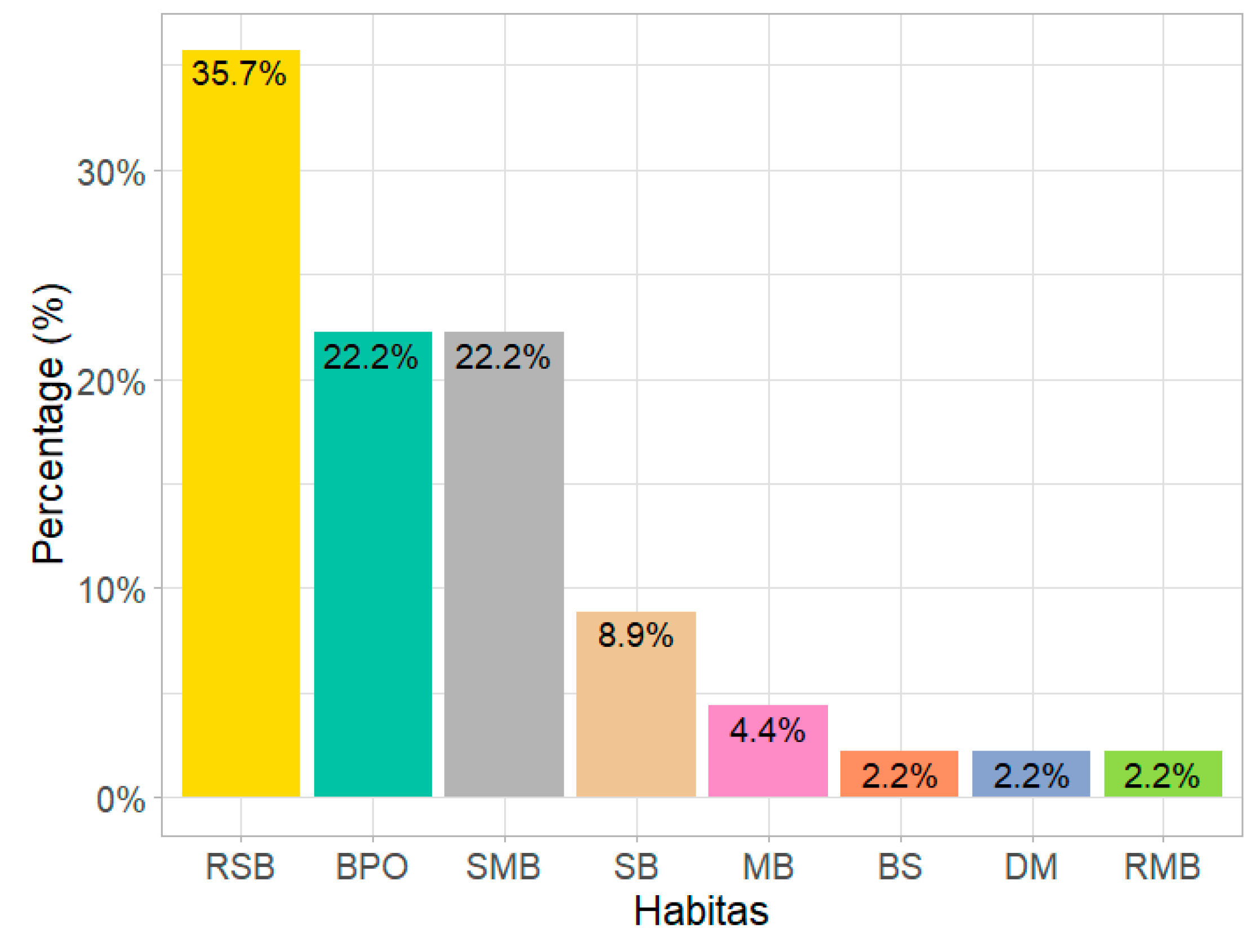Coasts 04 00003 g004