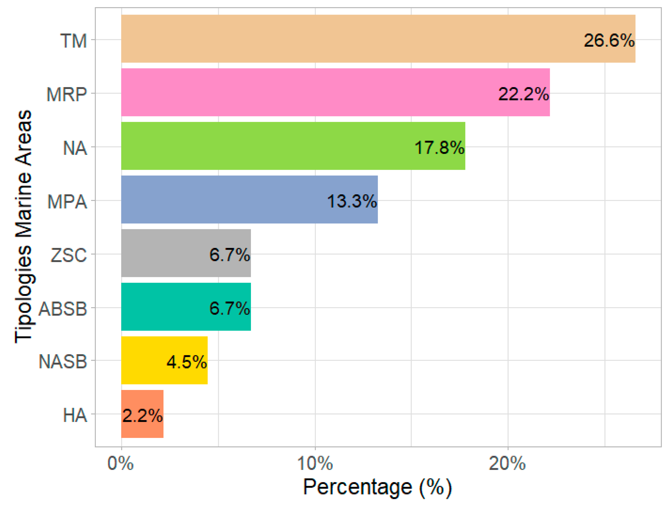 Coasts 04 00003 g006