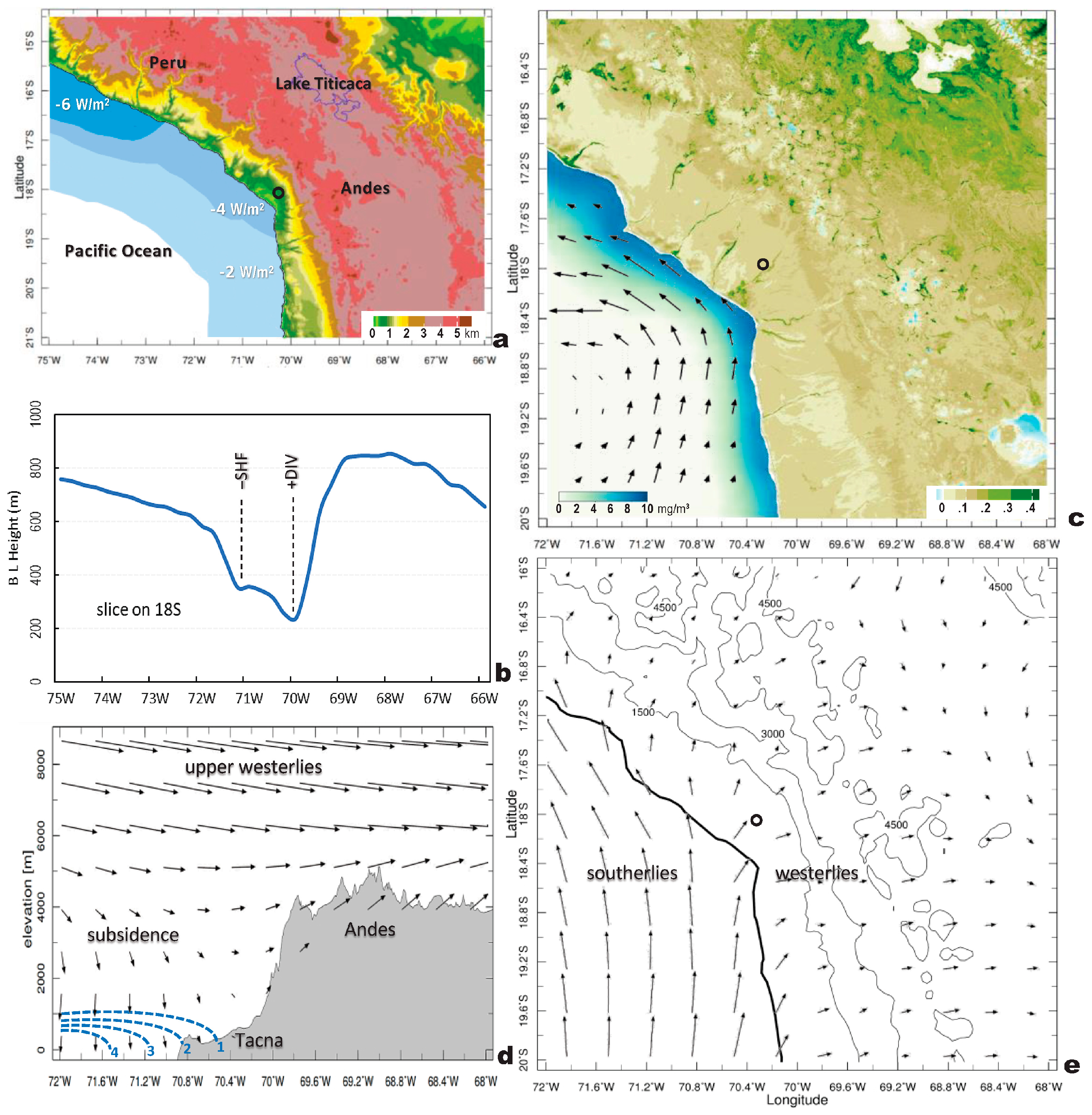 Coasts 04 00004 g001
