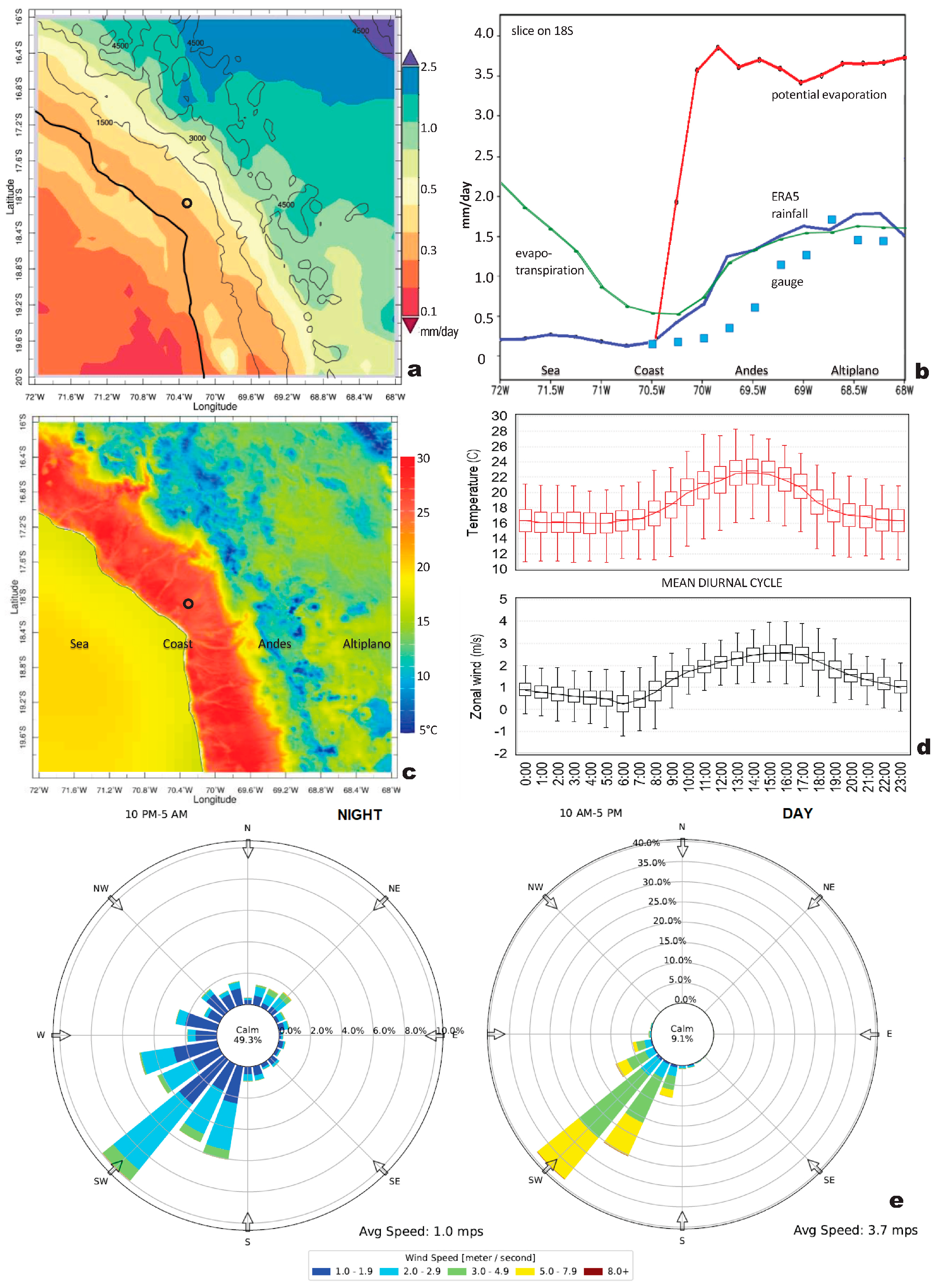 Coasts 04 00004 g002