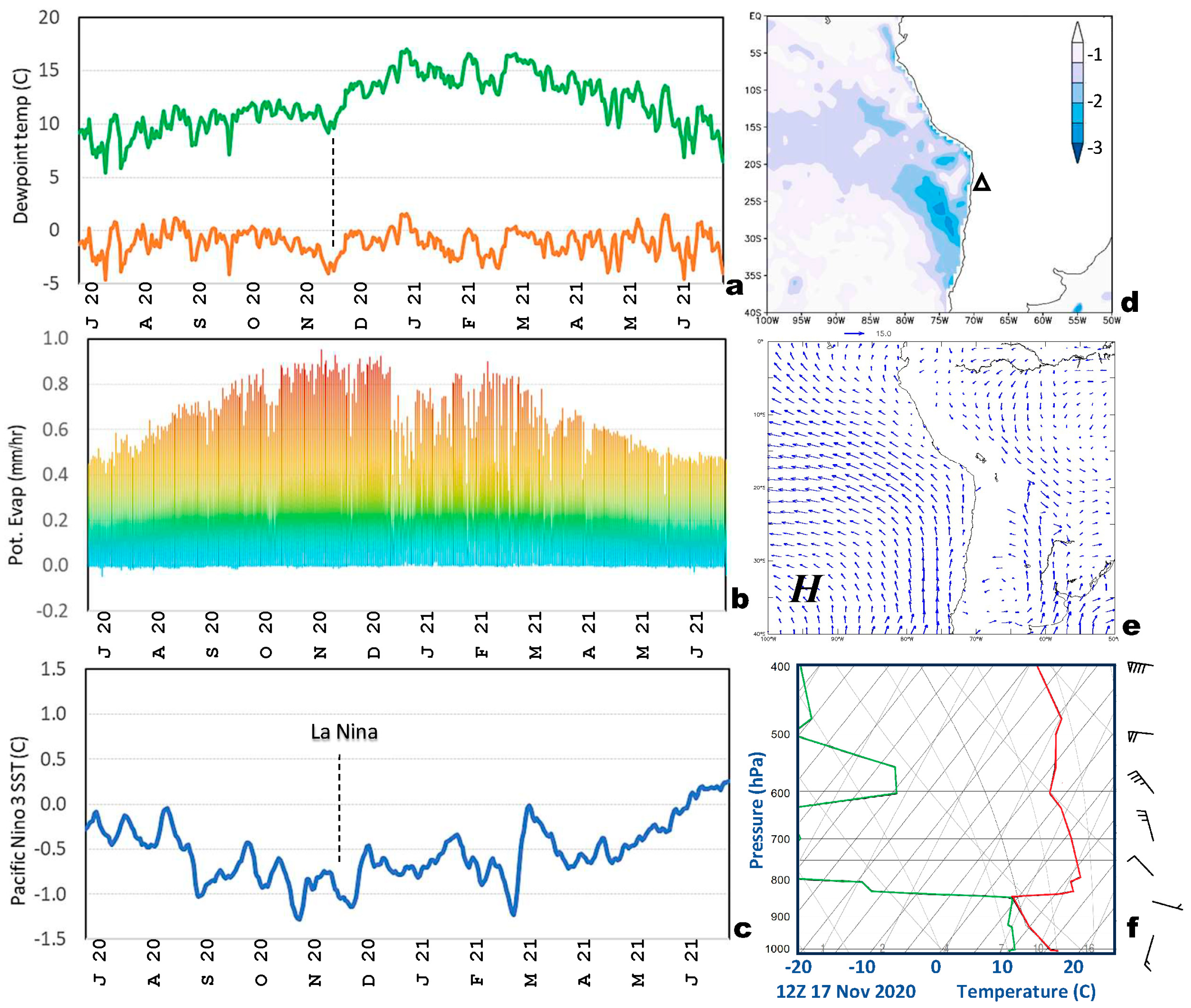 Coasts 04 00004 g008