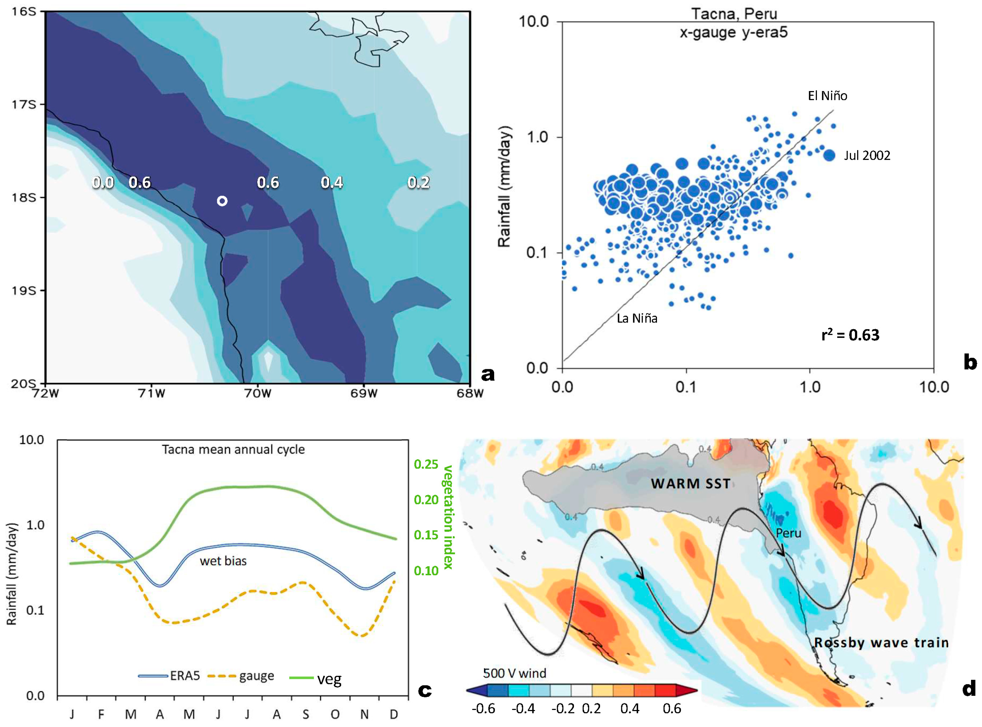 Coasts 04 00004 g0a1