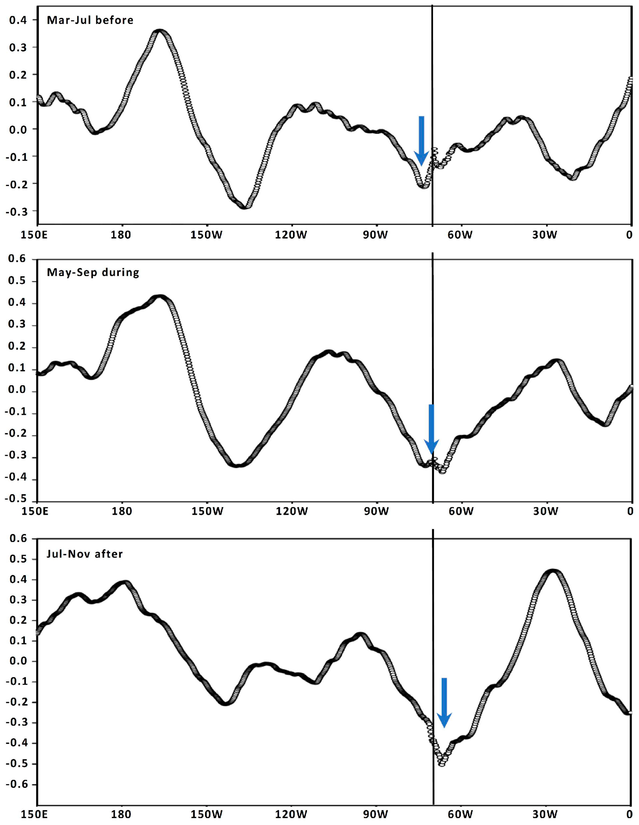 Coasts 04 00004 g0a2