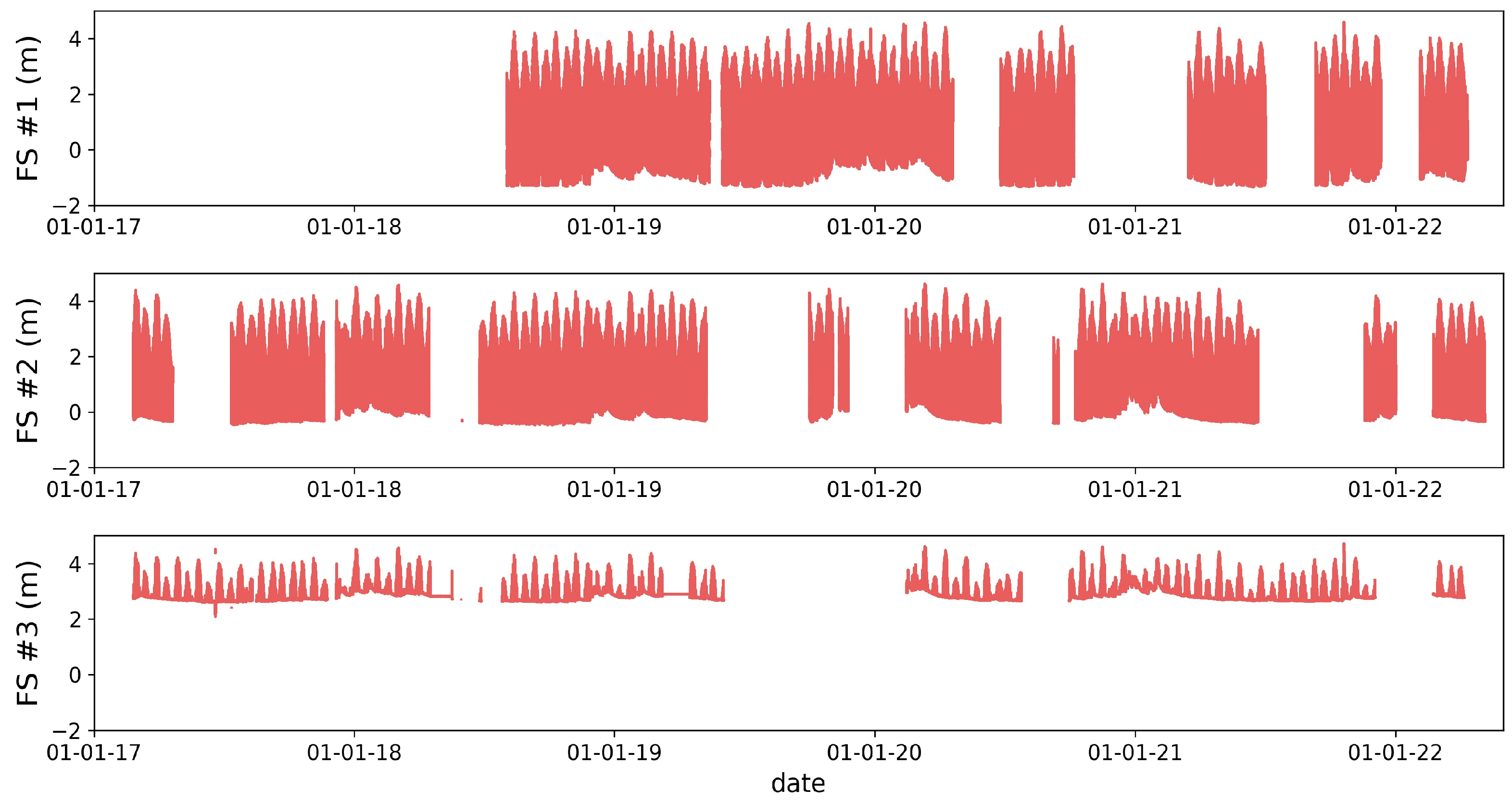 Coasts 04 00007 g006