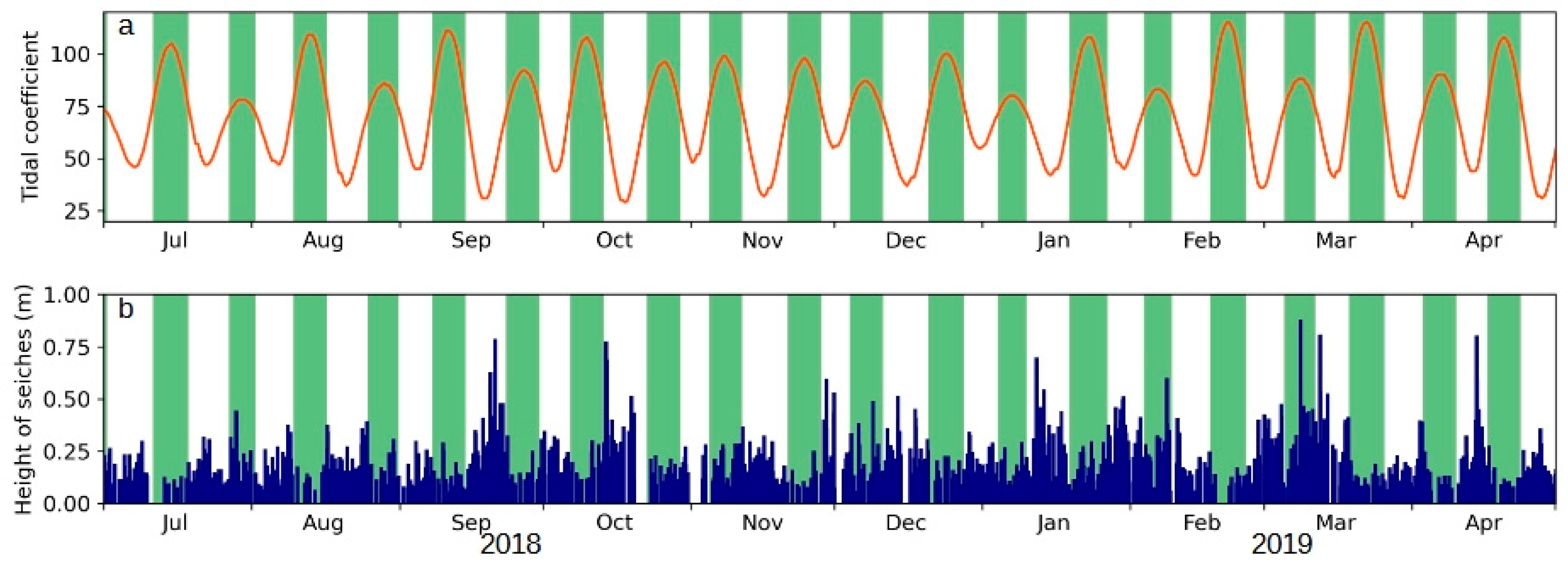 Coasts 04 00007 g011