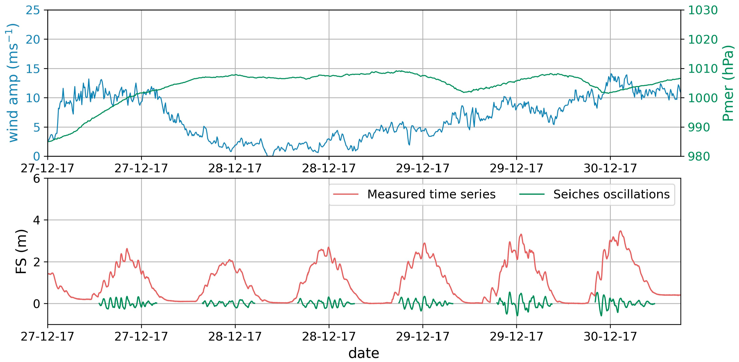 Coasts 04 00007 g013