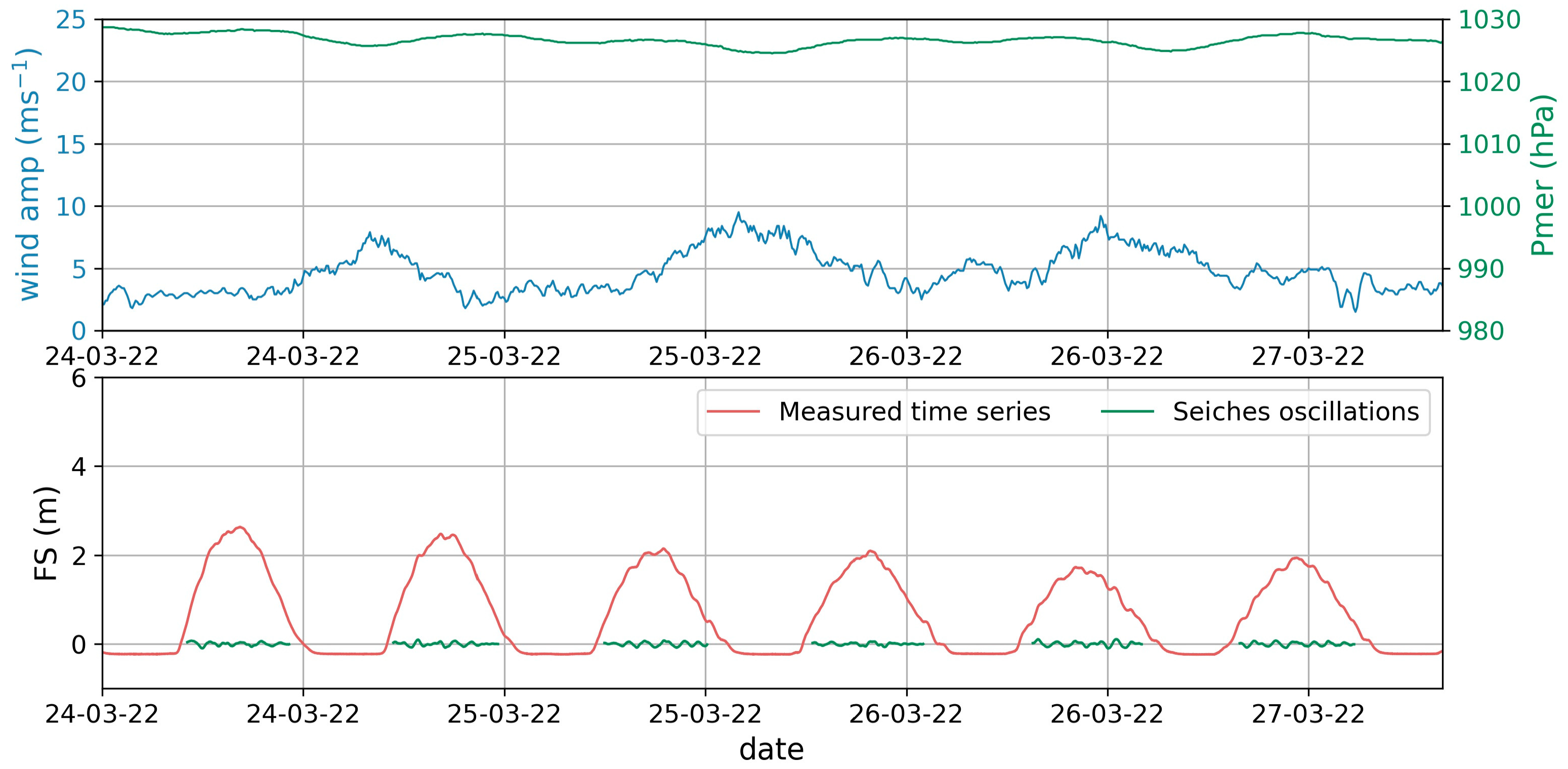 Coasts 04 00007 g015