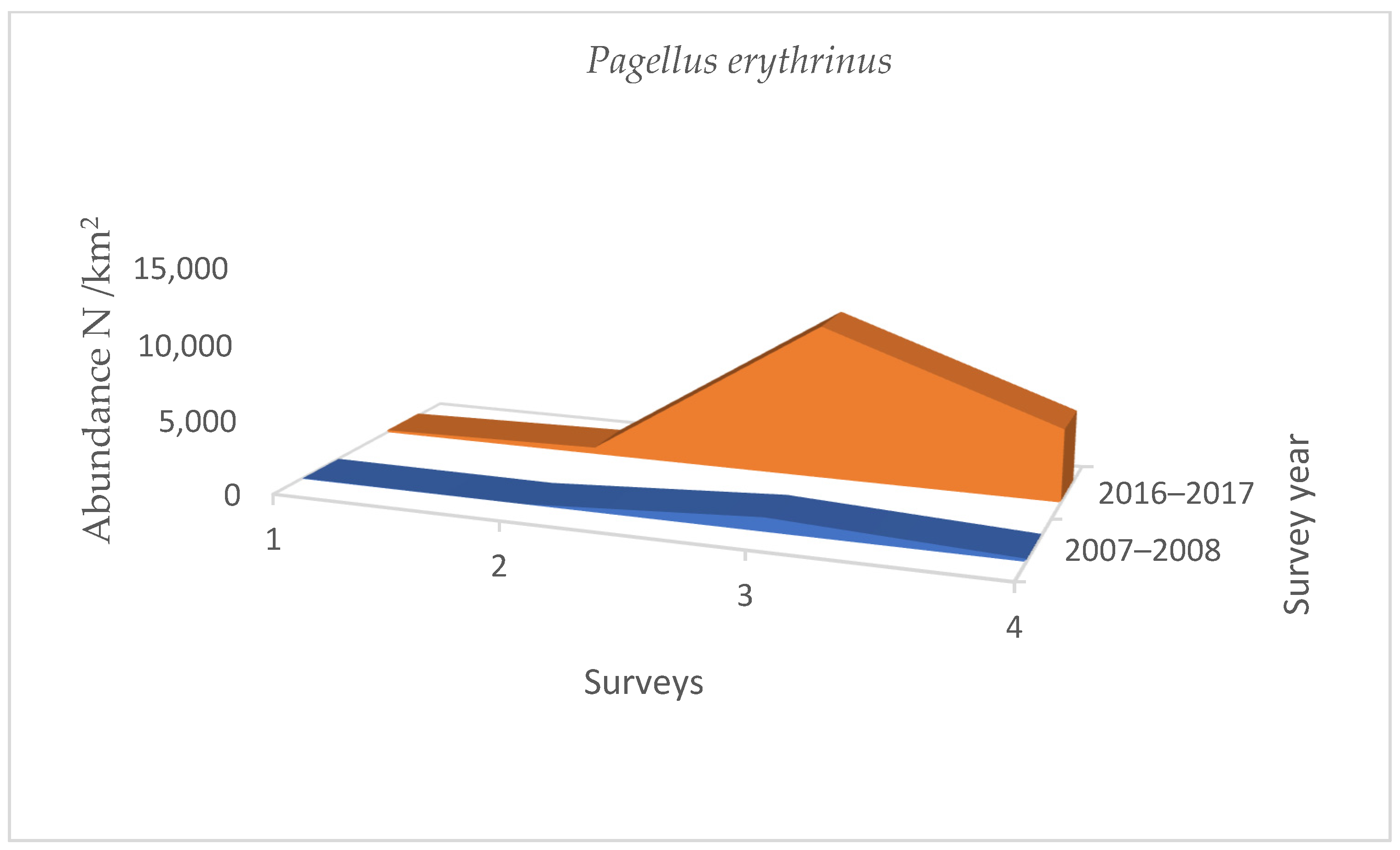 Coasts 04 00009 g003