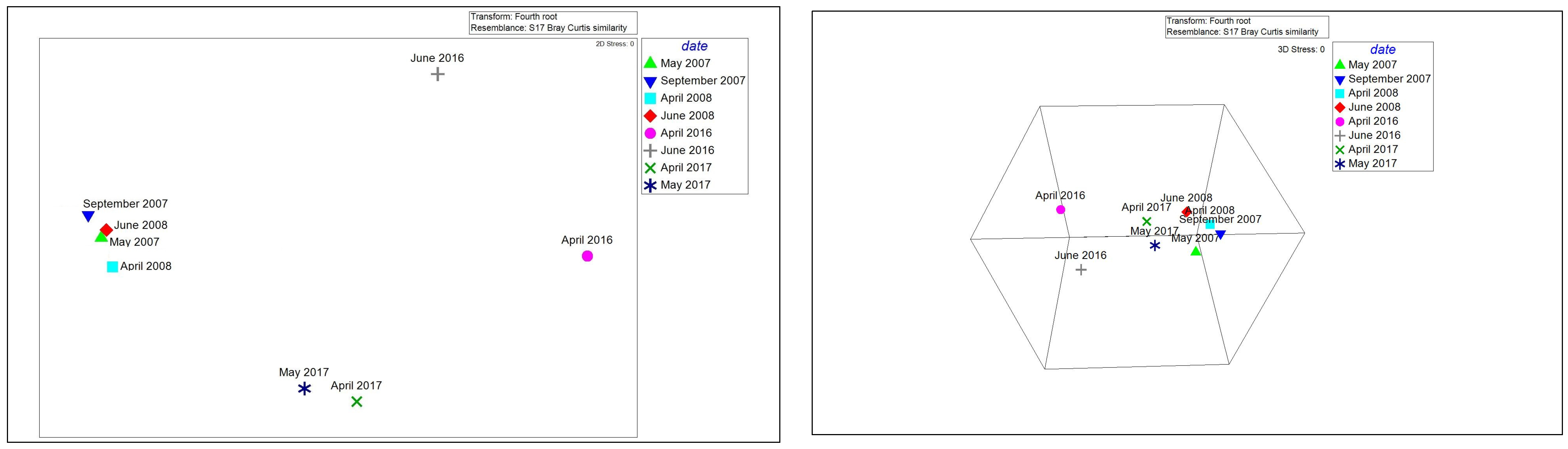 Coasts 04 00009 g004
