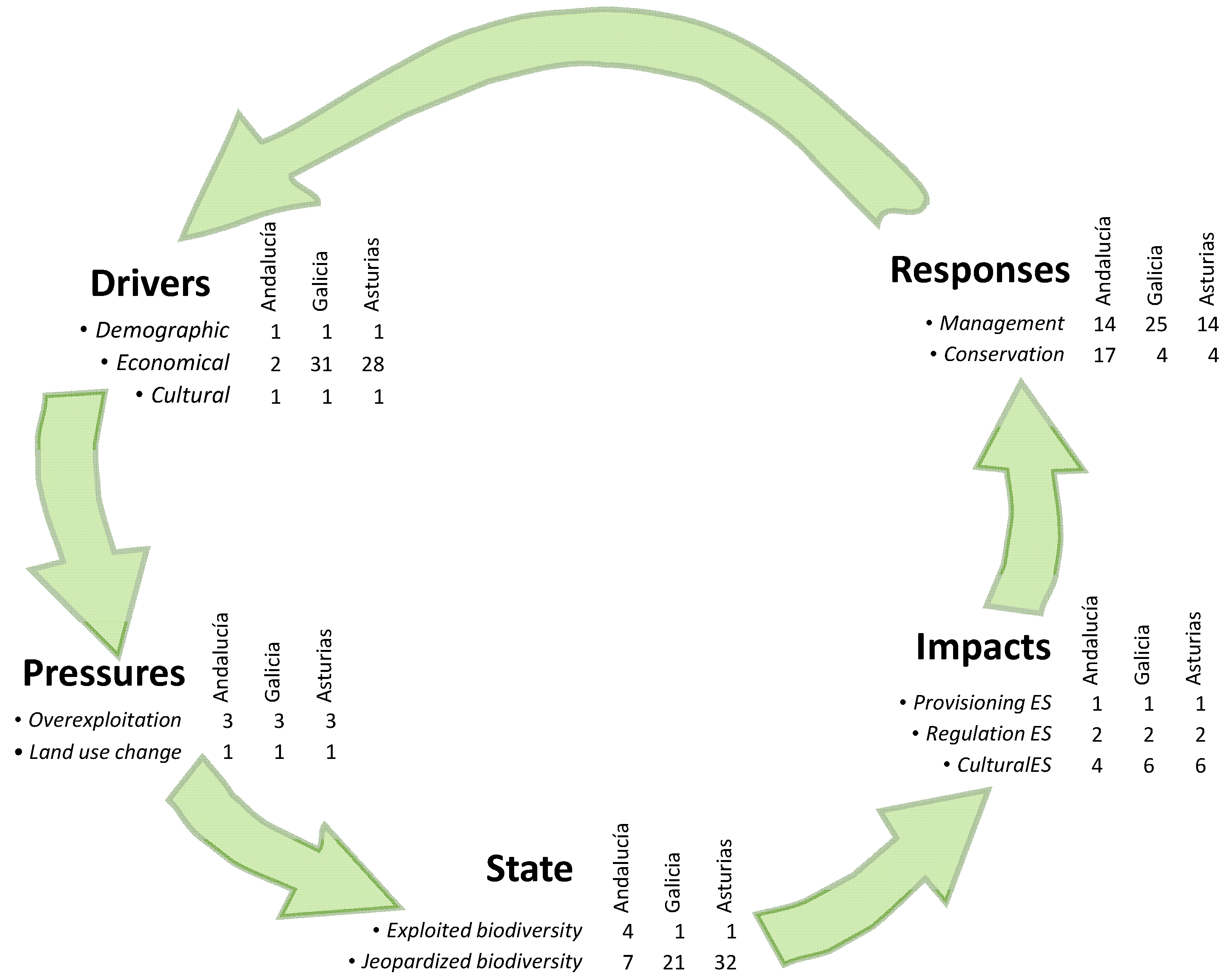 Coasts 04 00010 g002