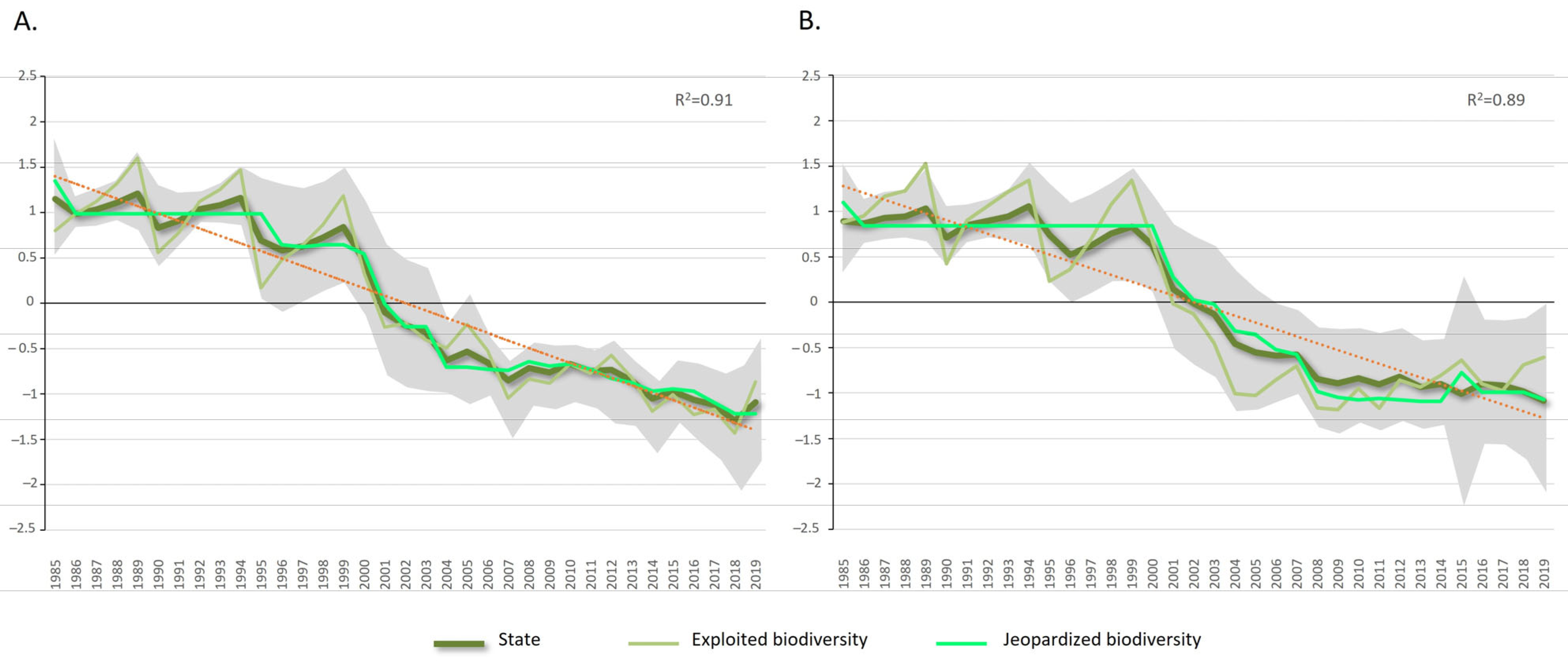 Coasts 04 00010 g003