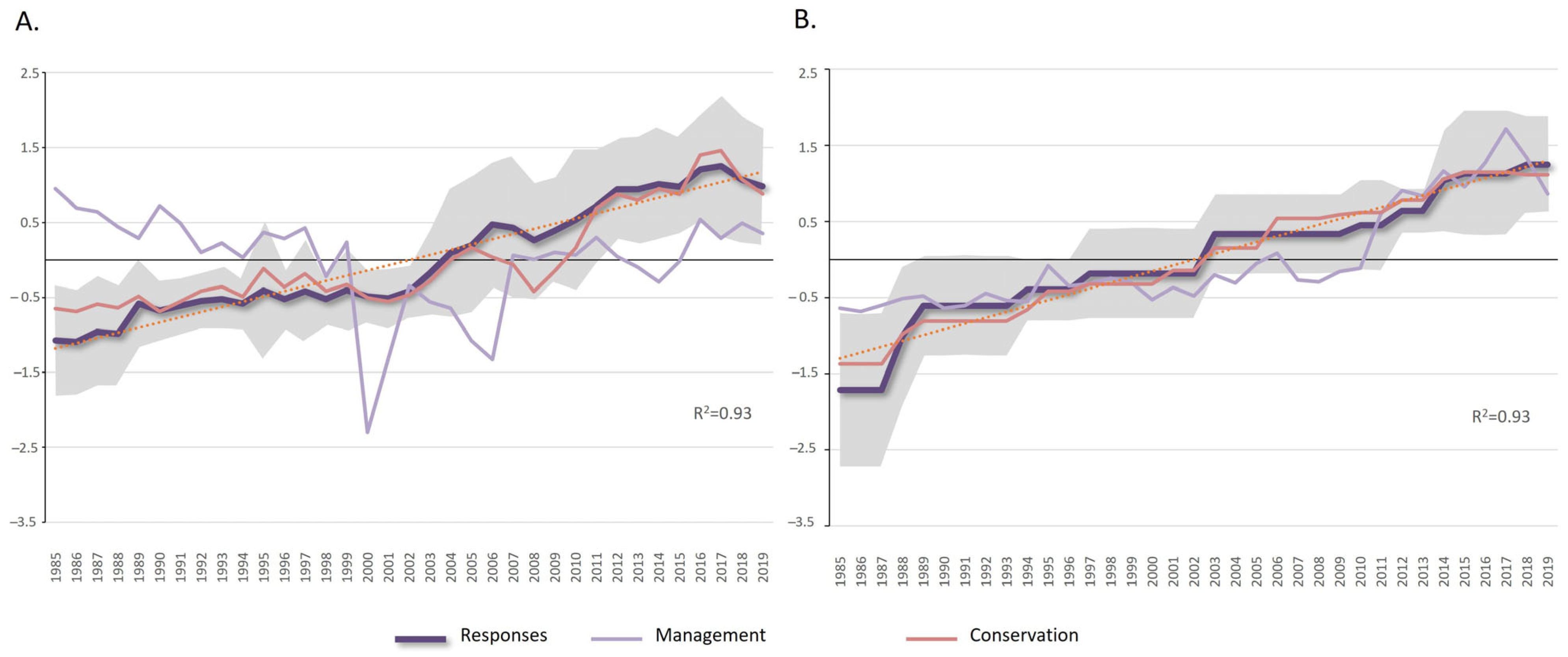 Coasts 04 00010 g005