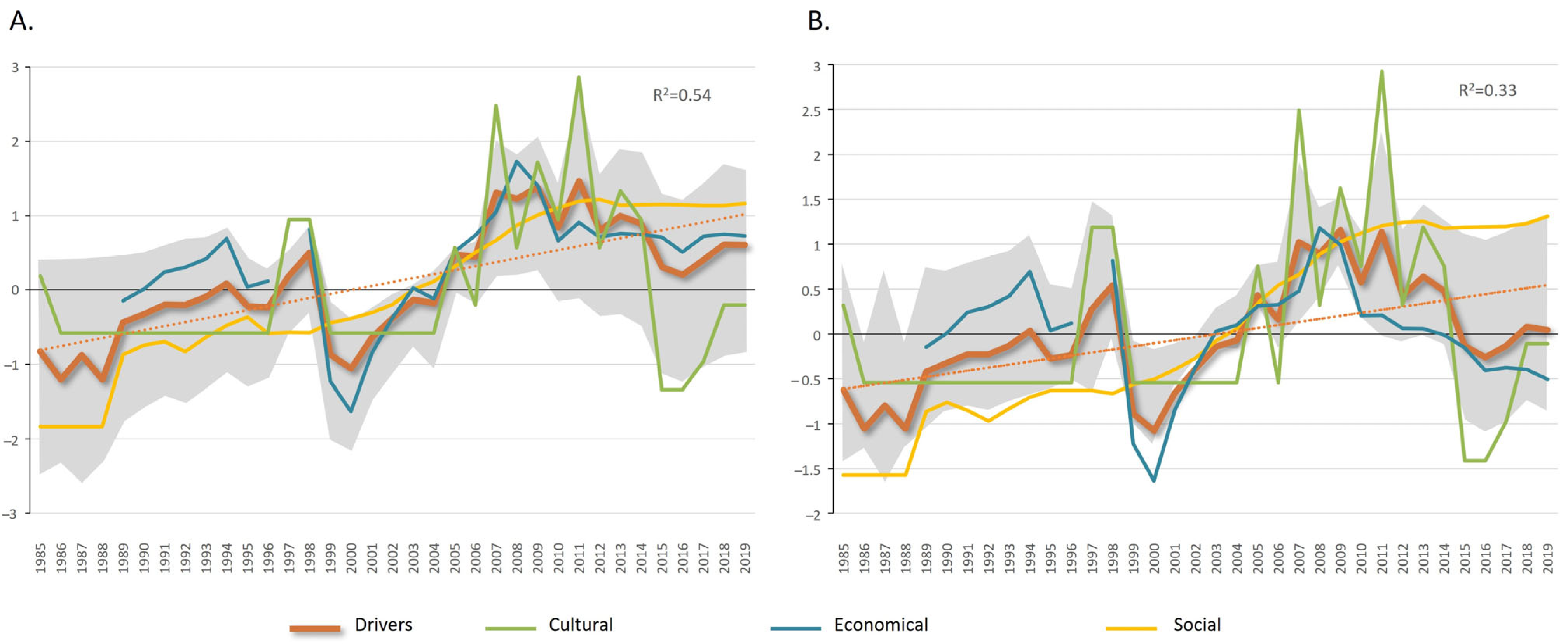 Coasts 04 00010 g006