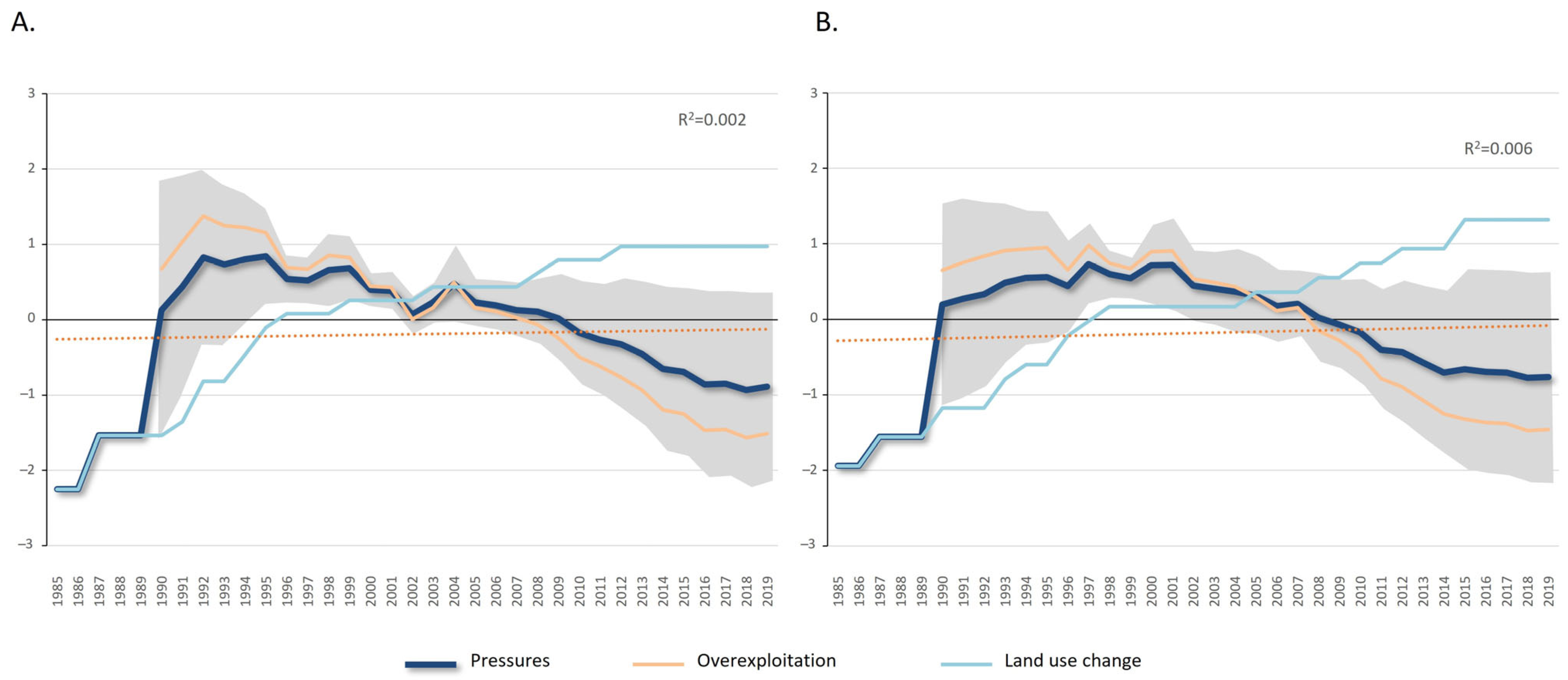 Coasts 04 00010 g007
