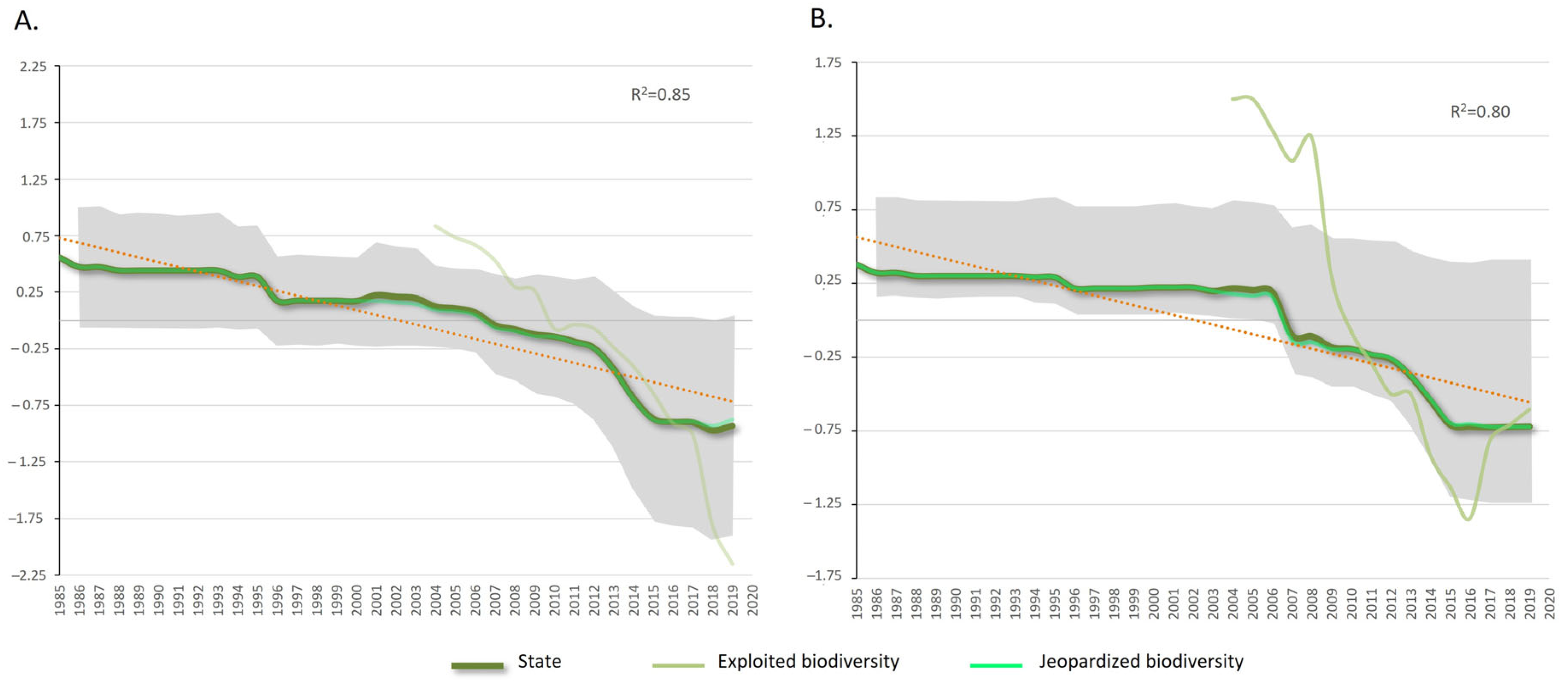 Coasts 04 00010 g008