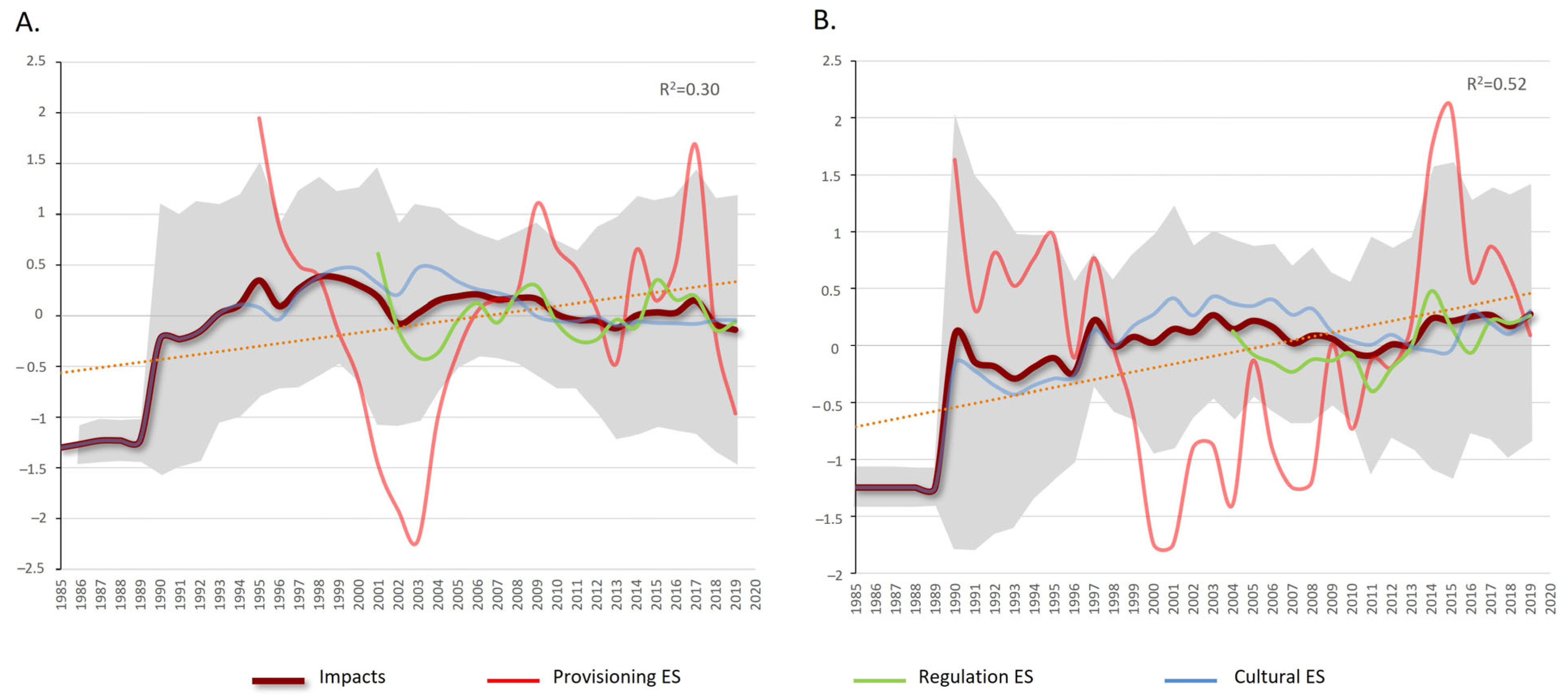 Coasts 04 00010 g009