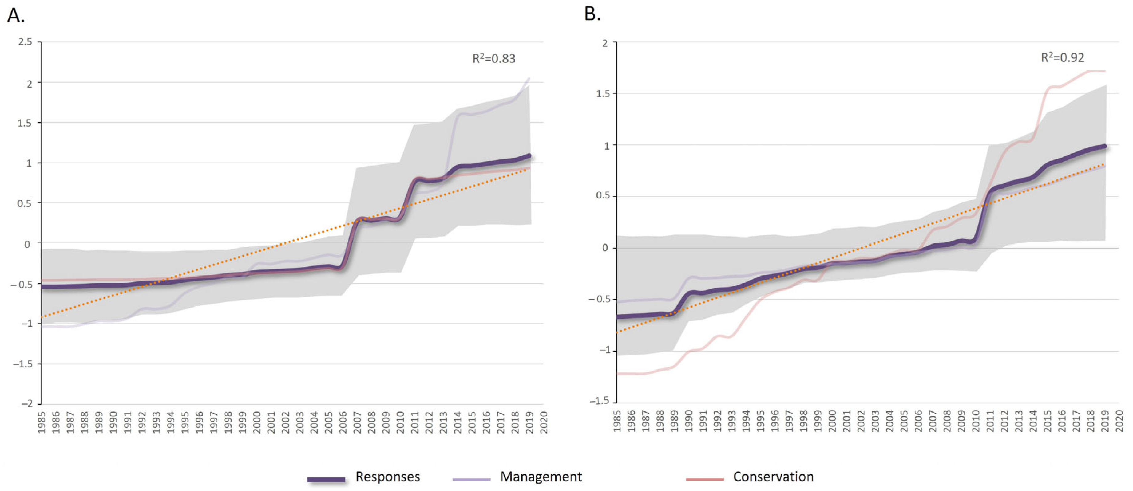 Coasts 04 00010 g010