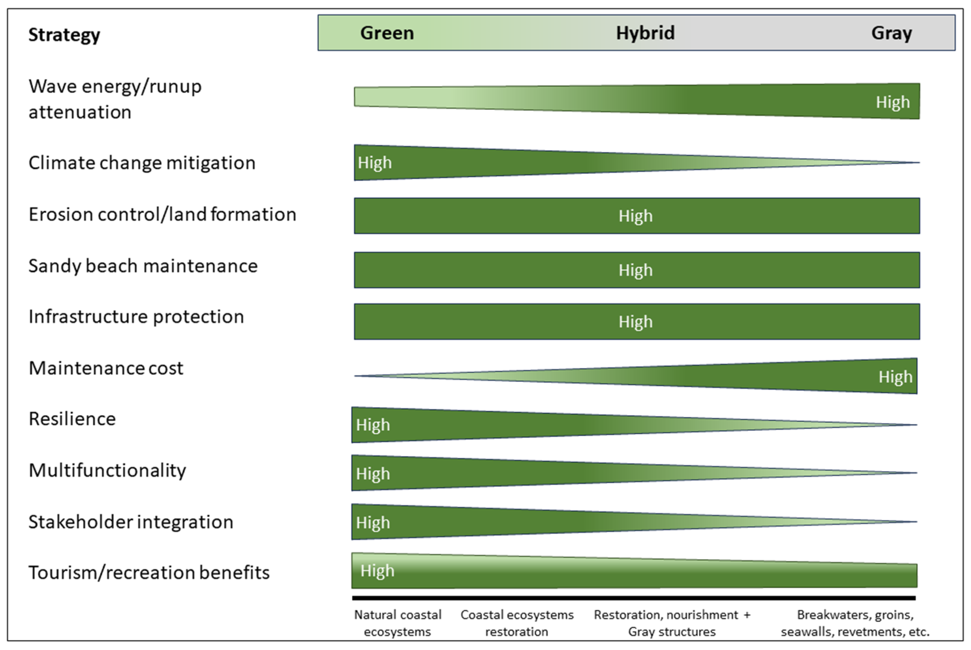Coasts 04 00014 g004