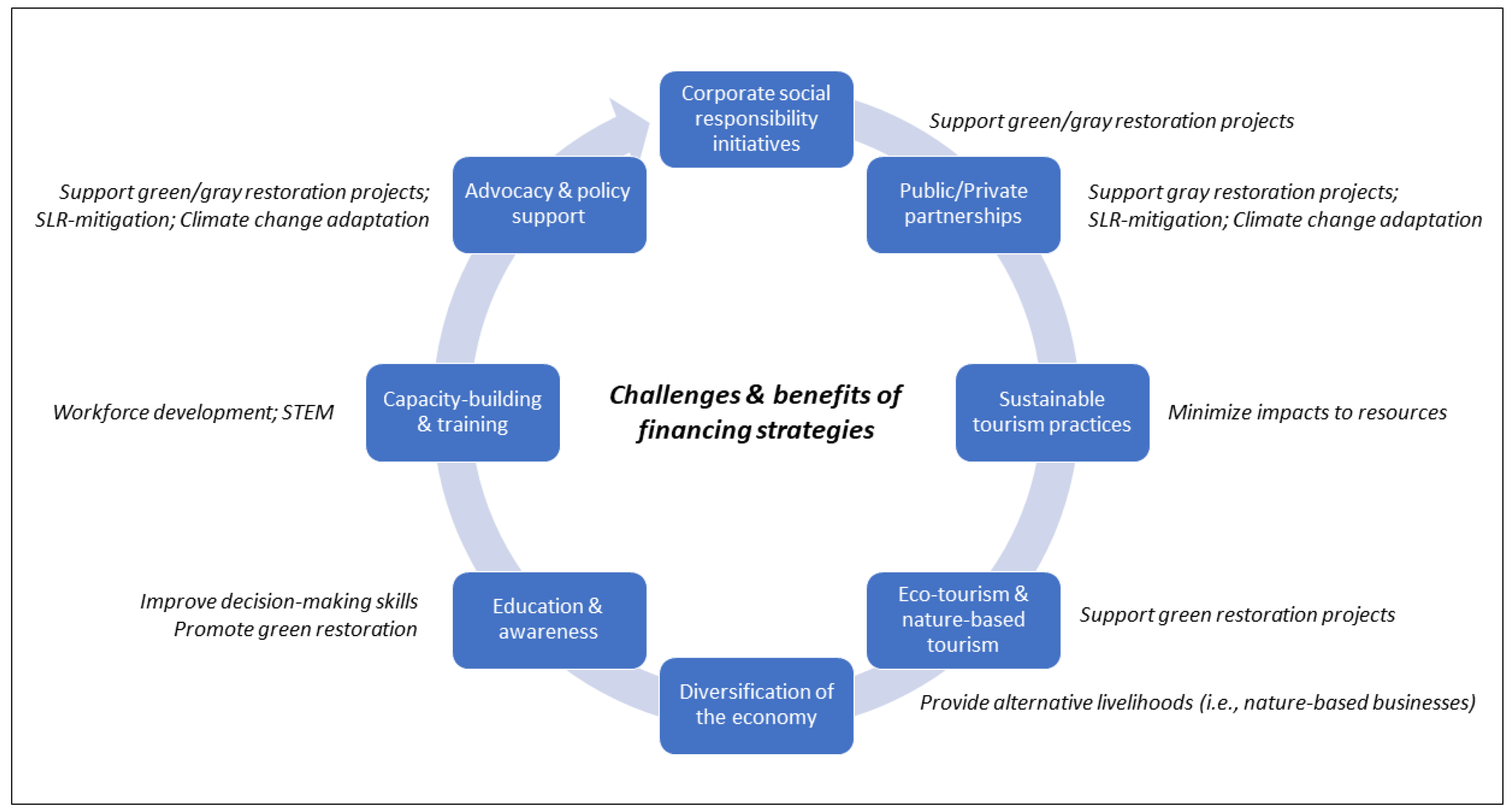 Coasts 04 00014 g005