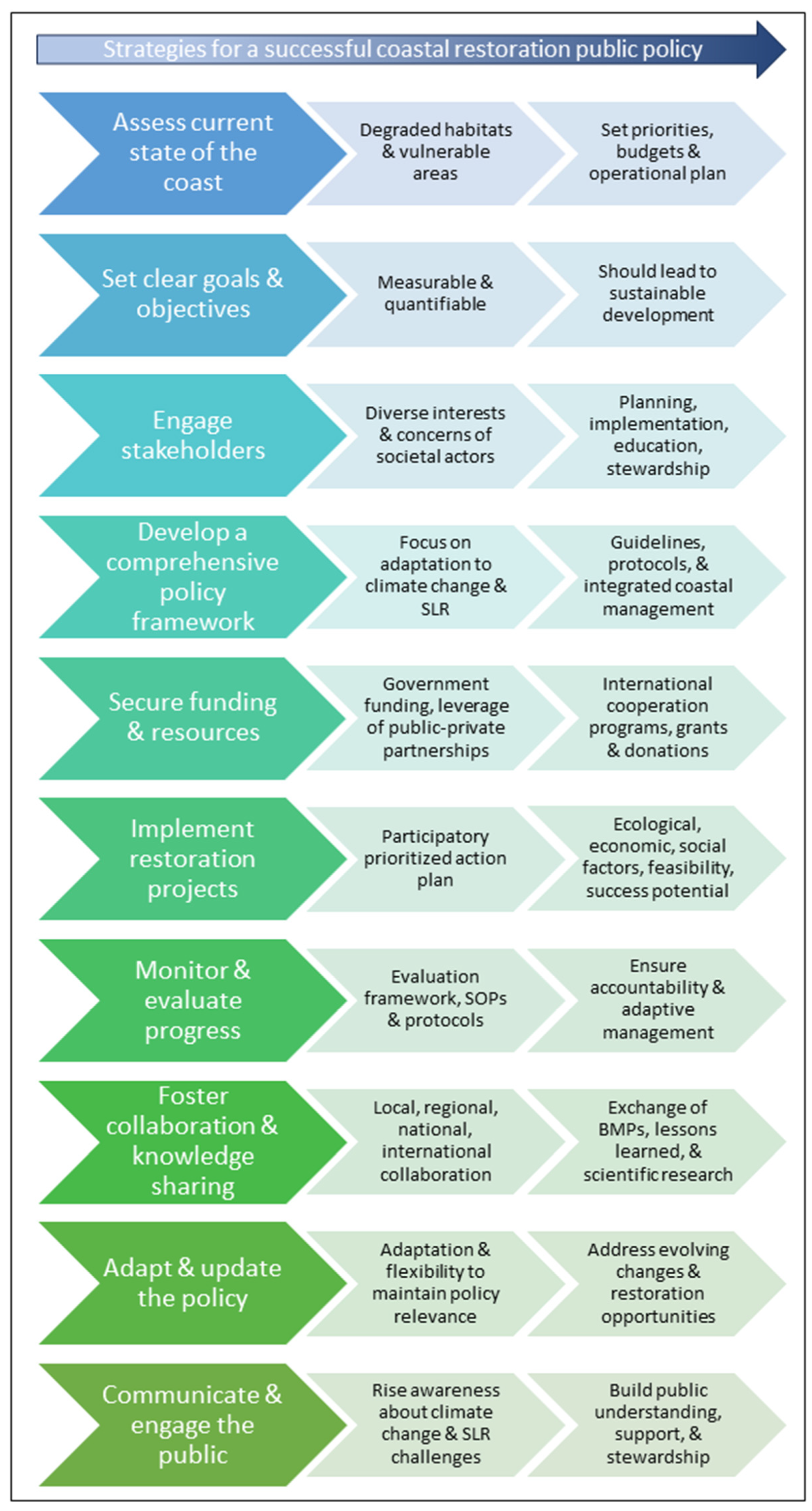 Coasts 04 00014 g009