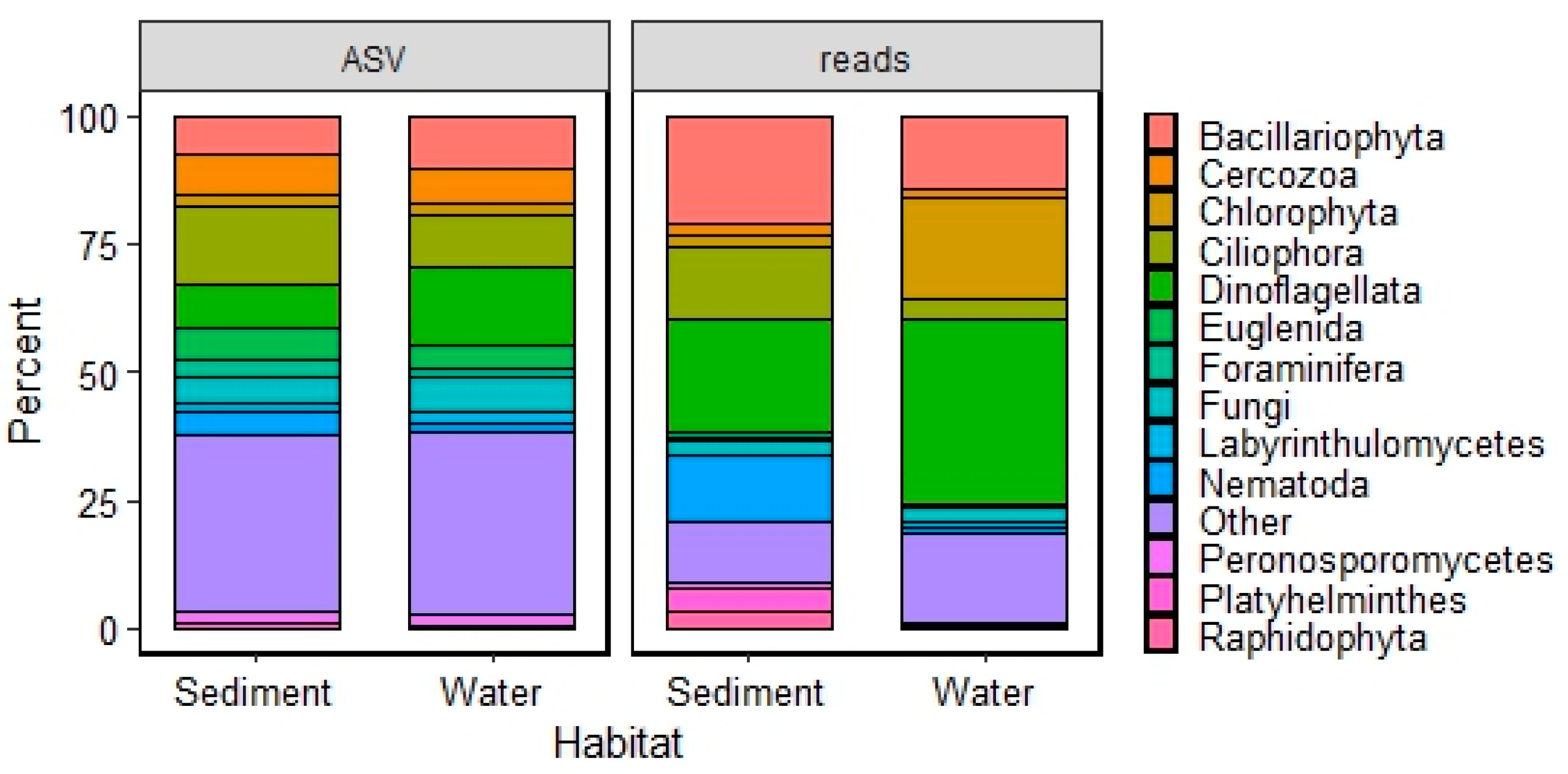 Coasts 04 00015 g003