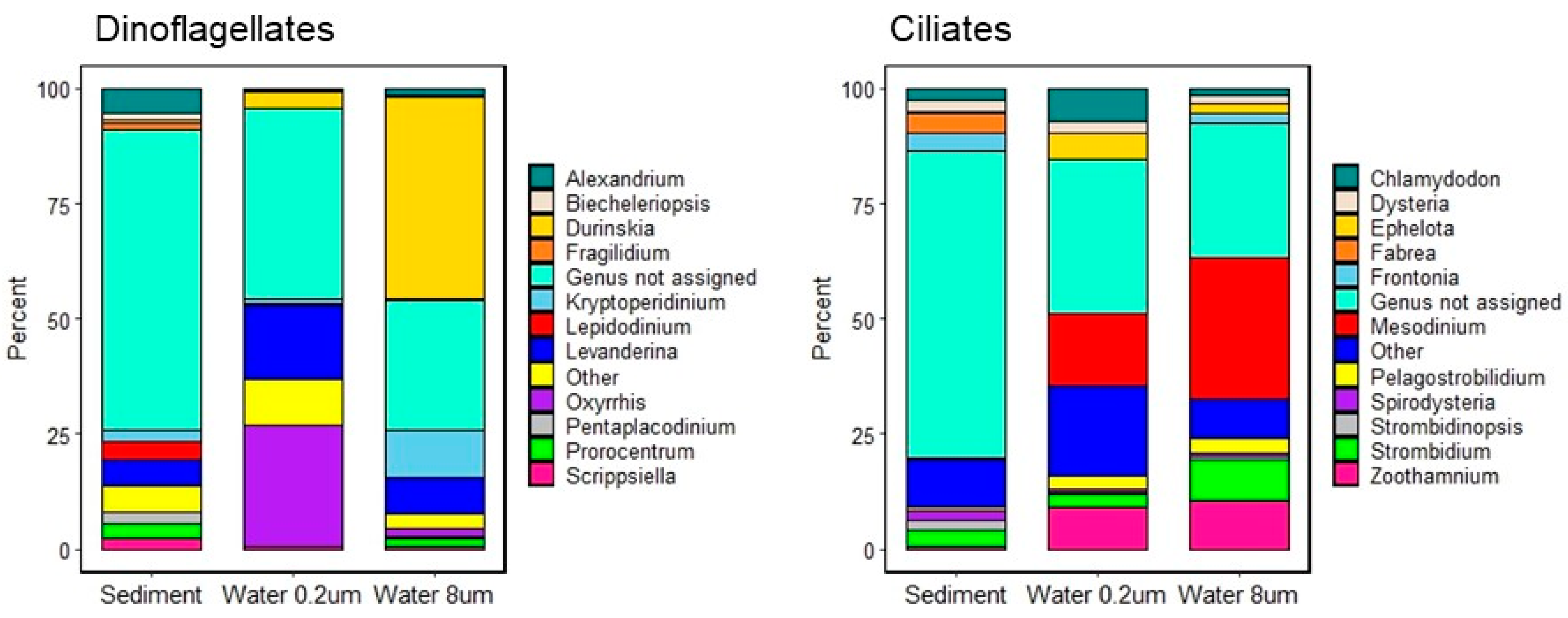 Coasts 04 00015 g004