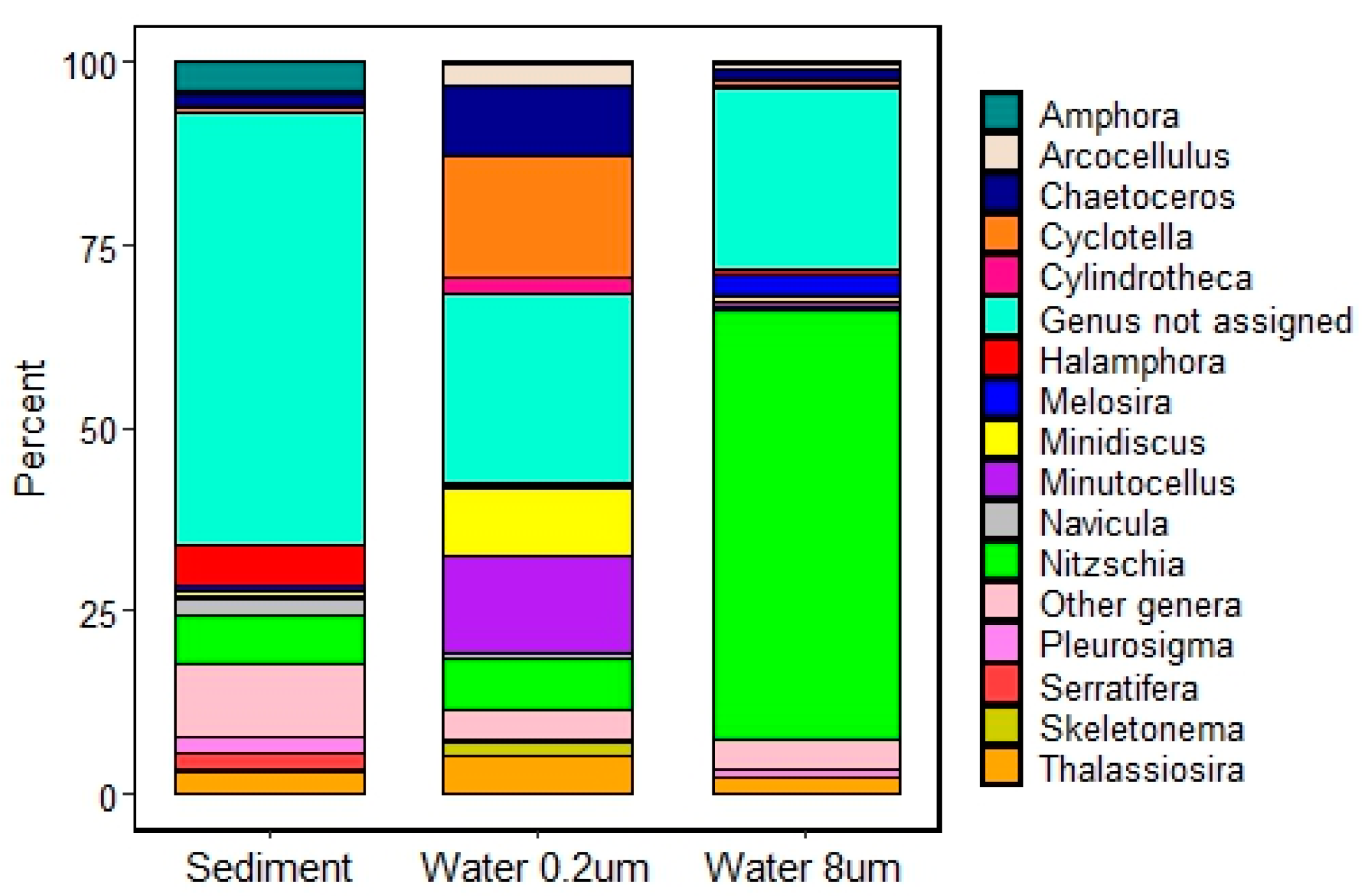 Coasts 04 00015 g005