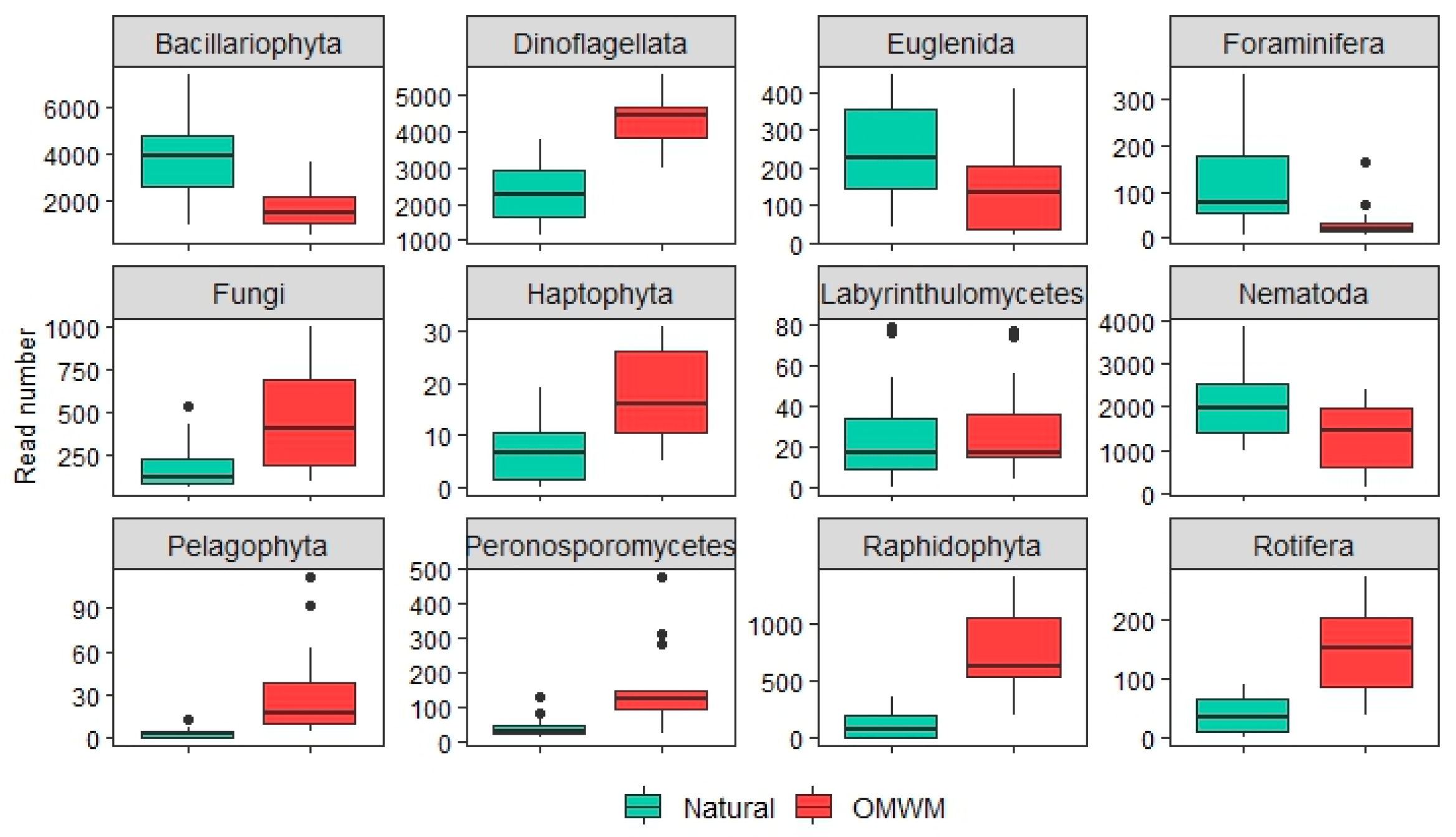 Coasts 04 00015 g006