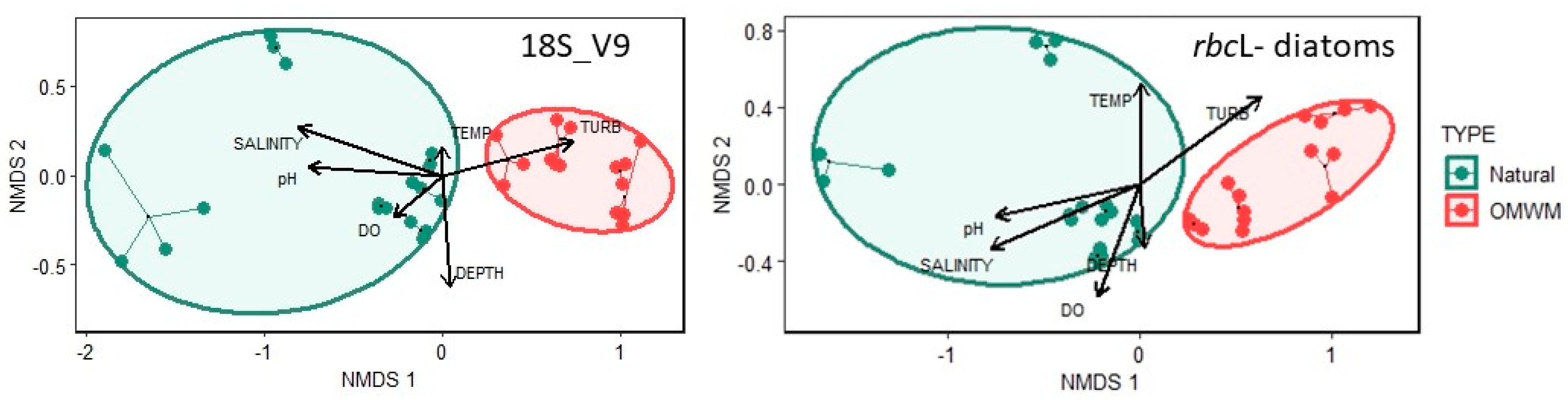 Coasts 04 00015 g007