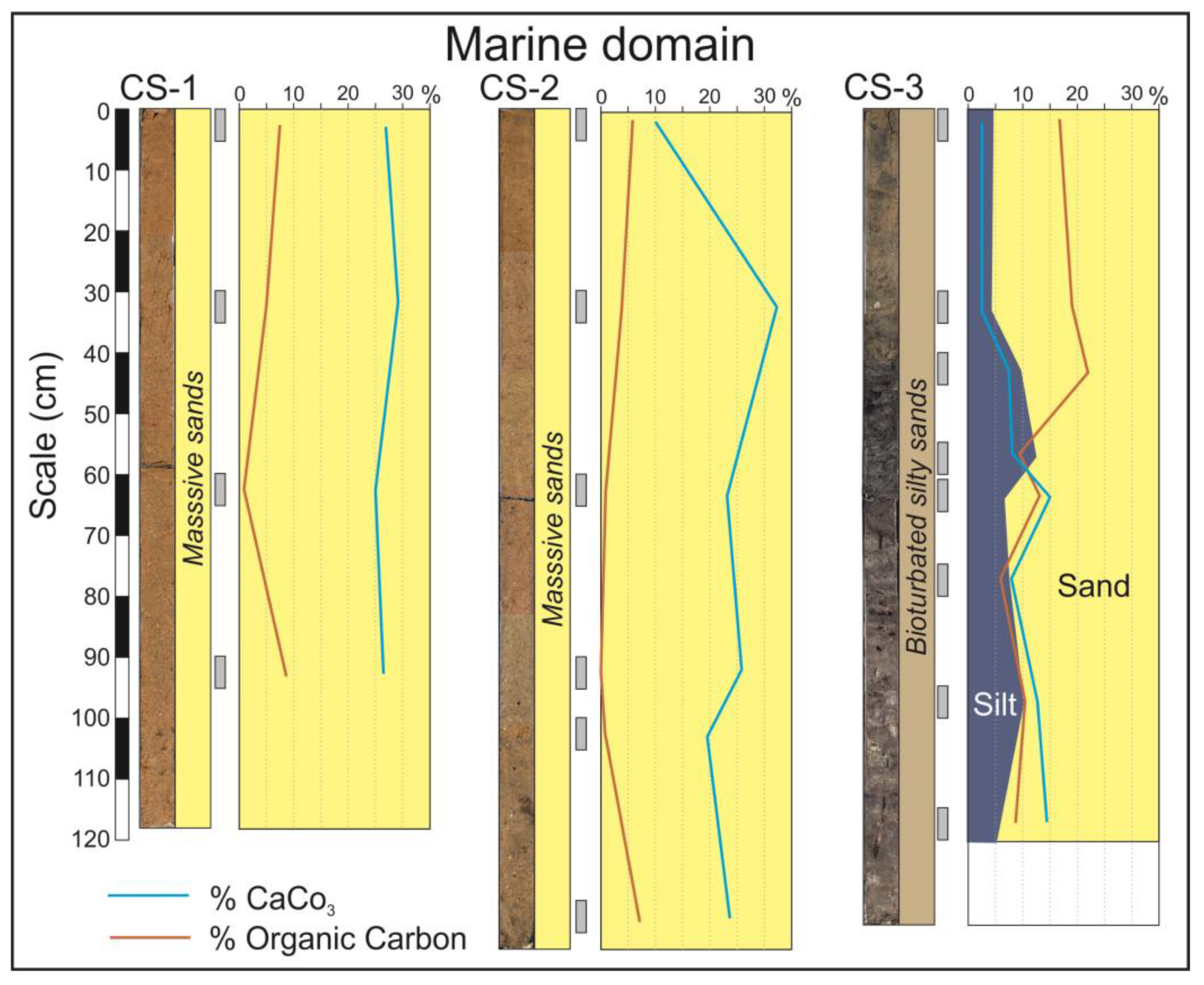 Coasts 04 00016 g003