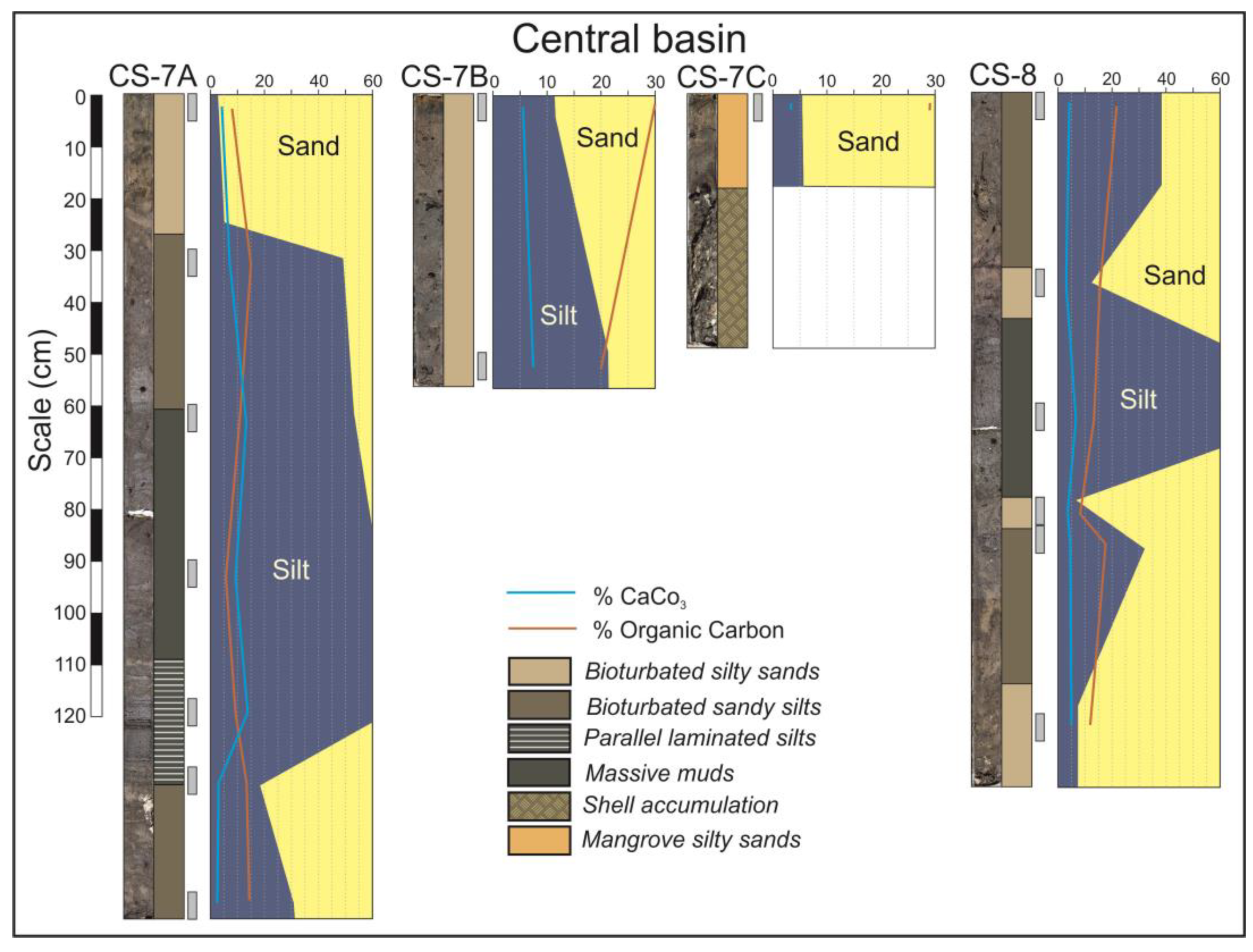 Coasts 04 00016 g005