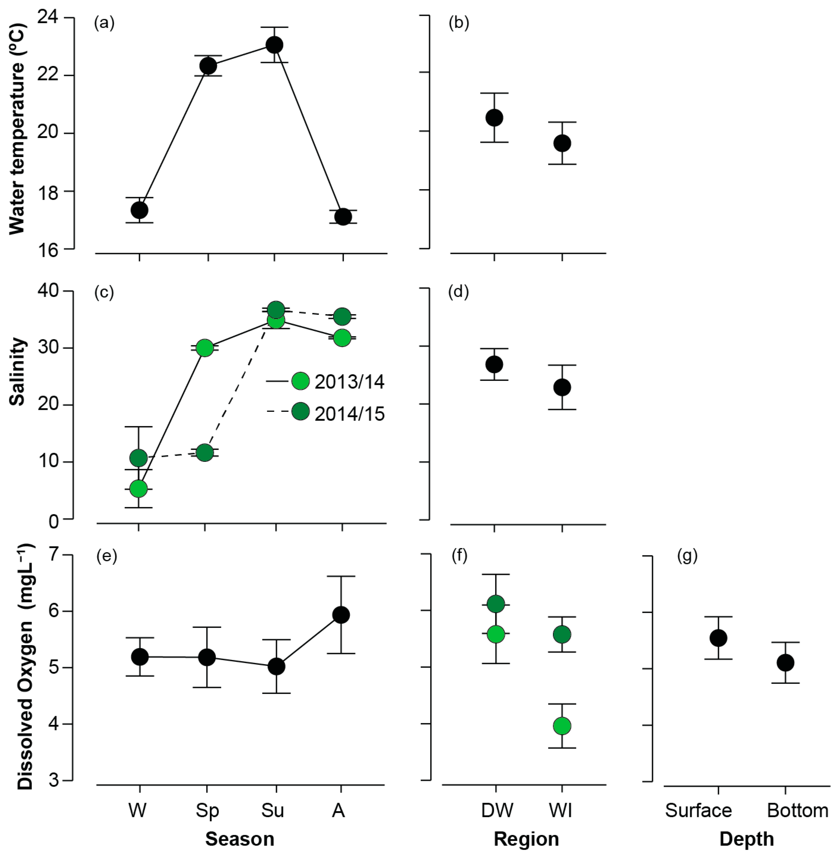 Coasts 04 00019 g002