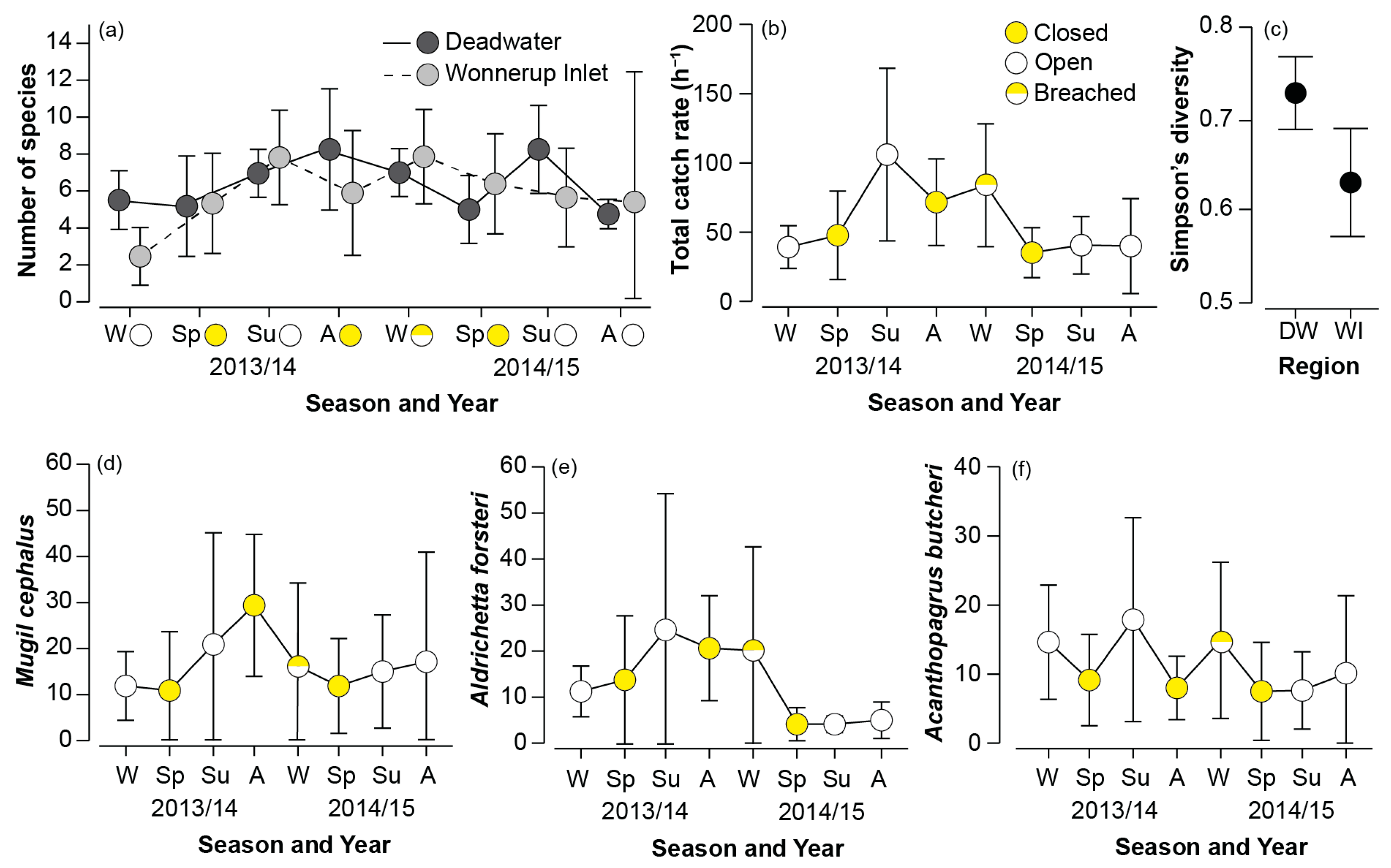 Coasts 04 00019 g003