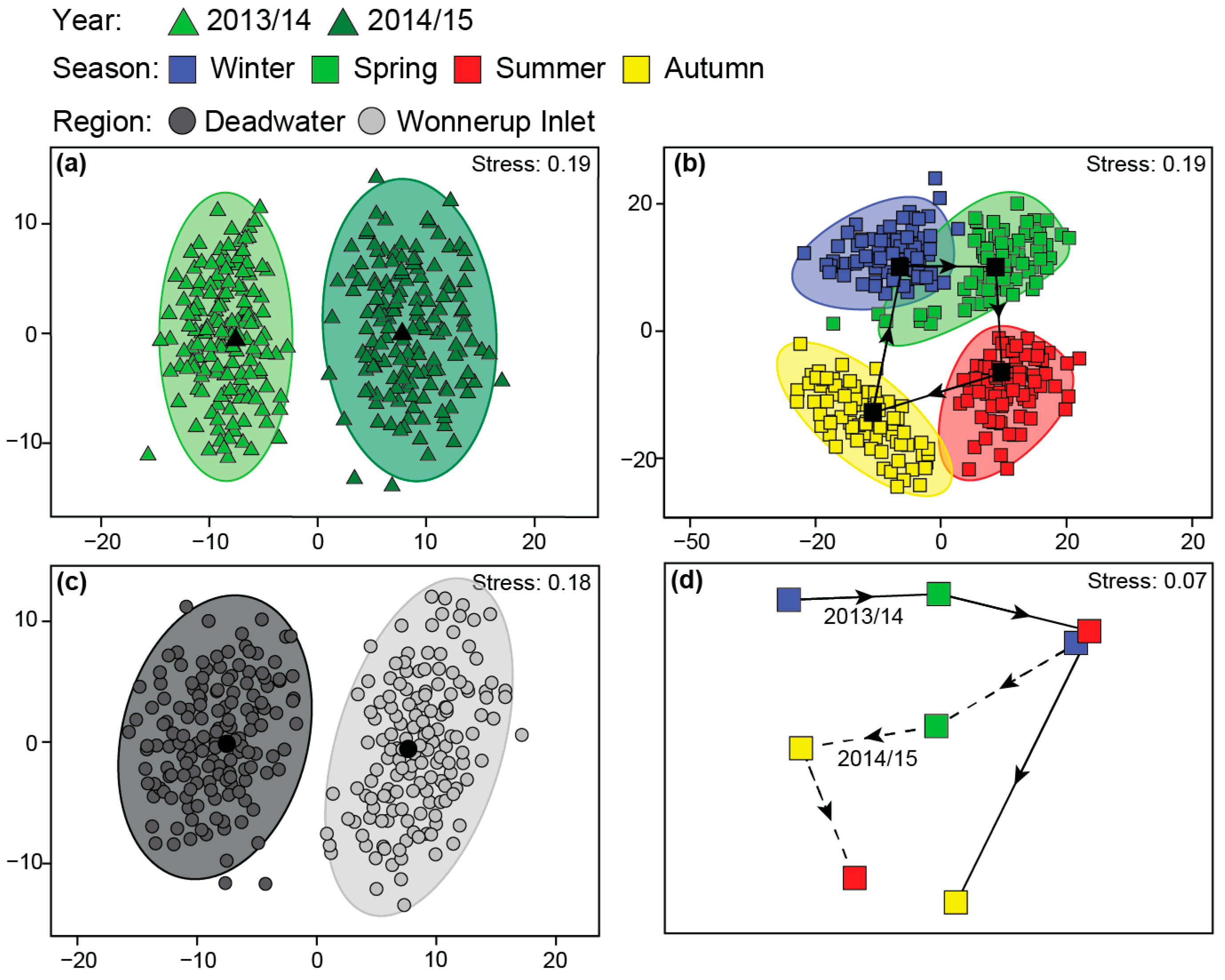 Coasts 04 00019 g004