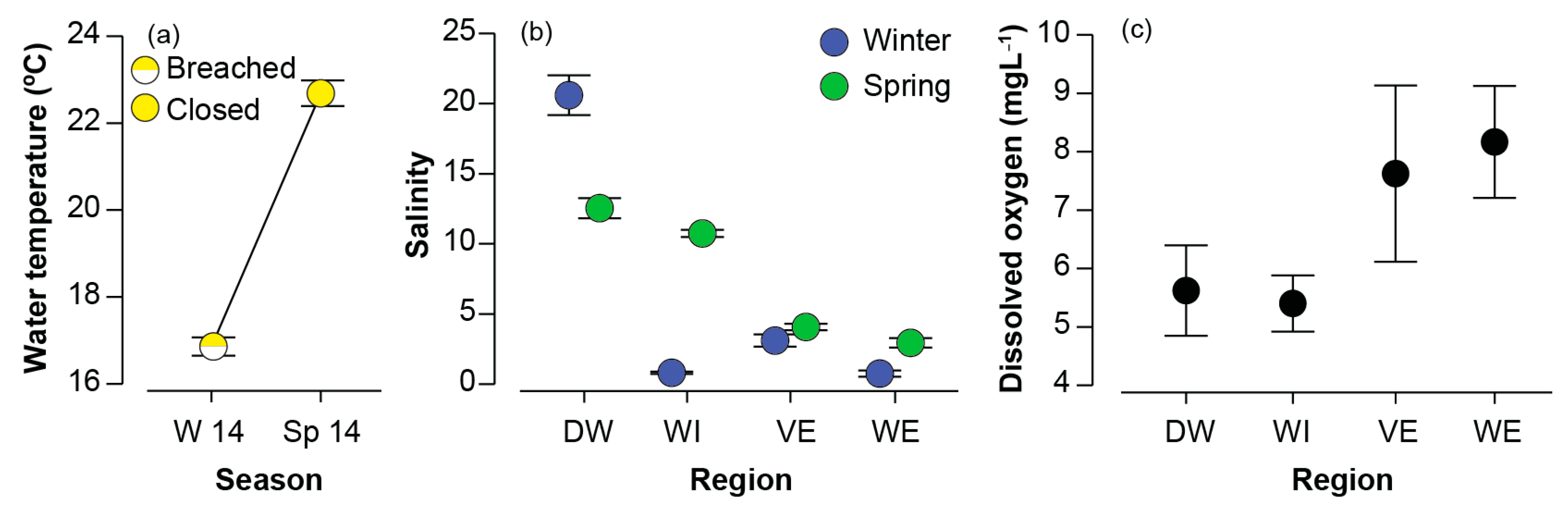 Coasts 04 00019 g006