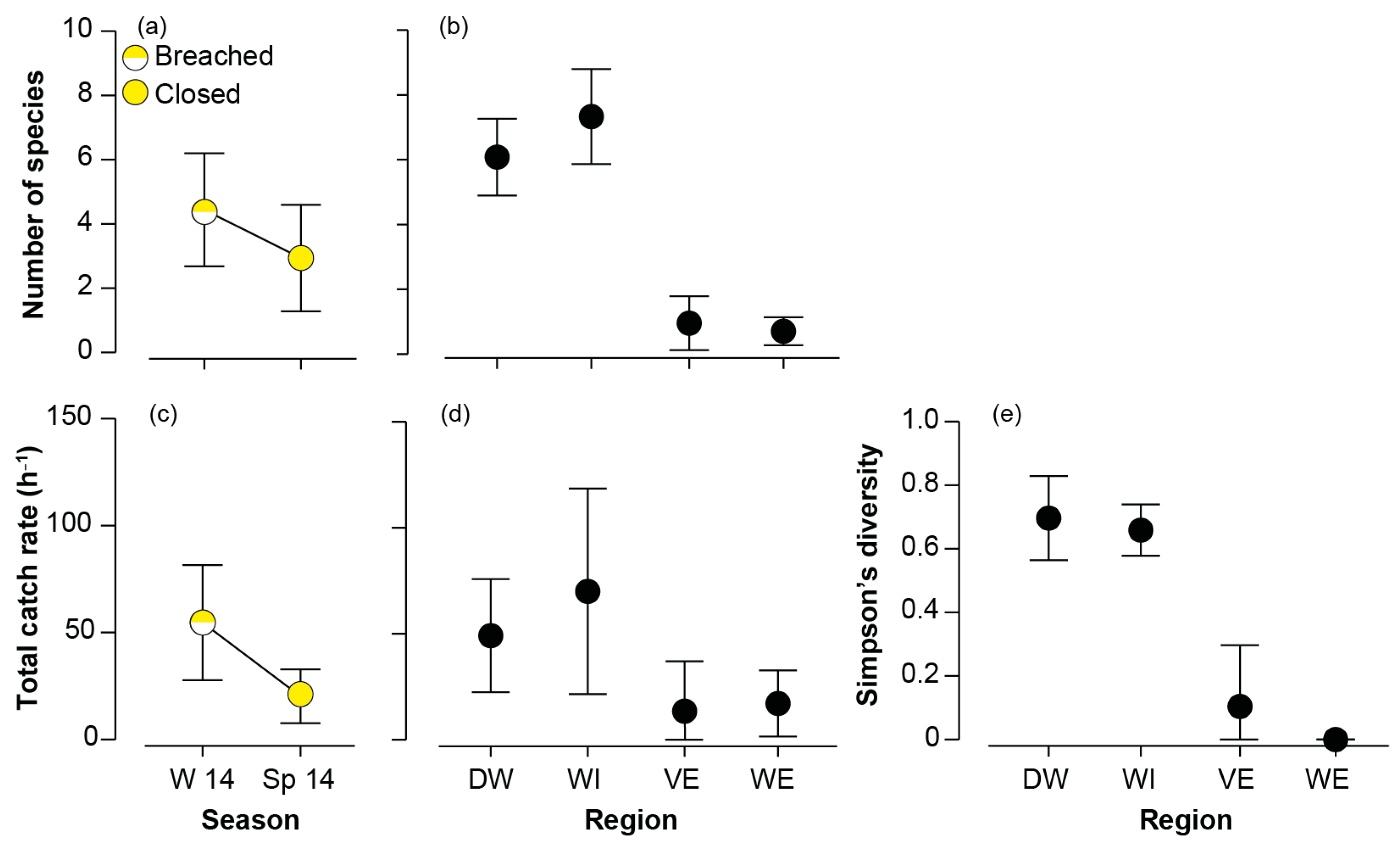Coasts 04 00019 g007