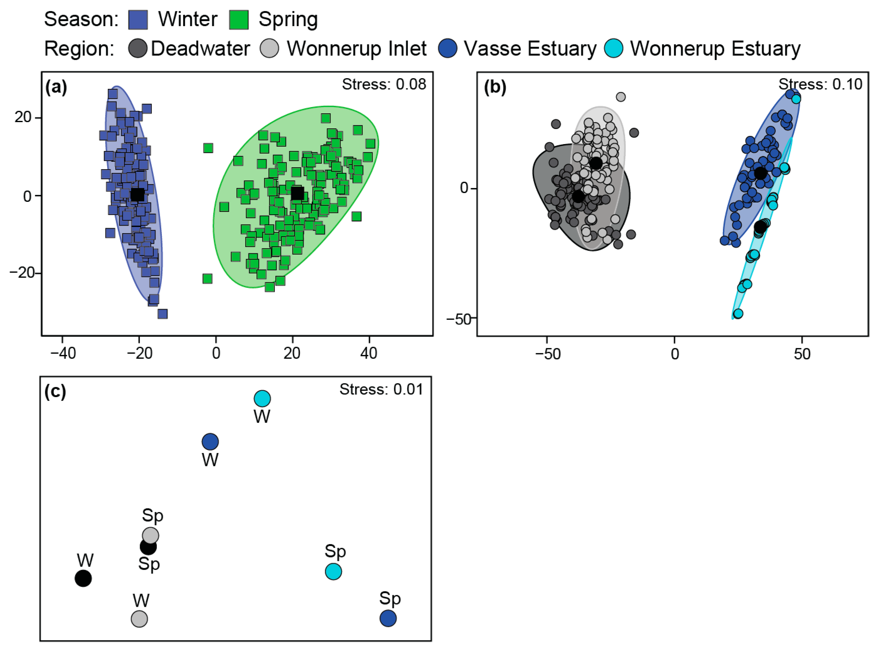 Coasts 04 00019 g008
