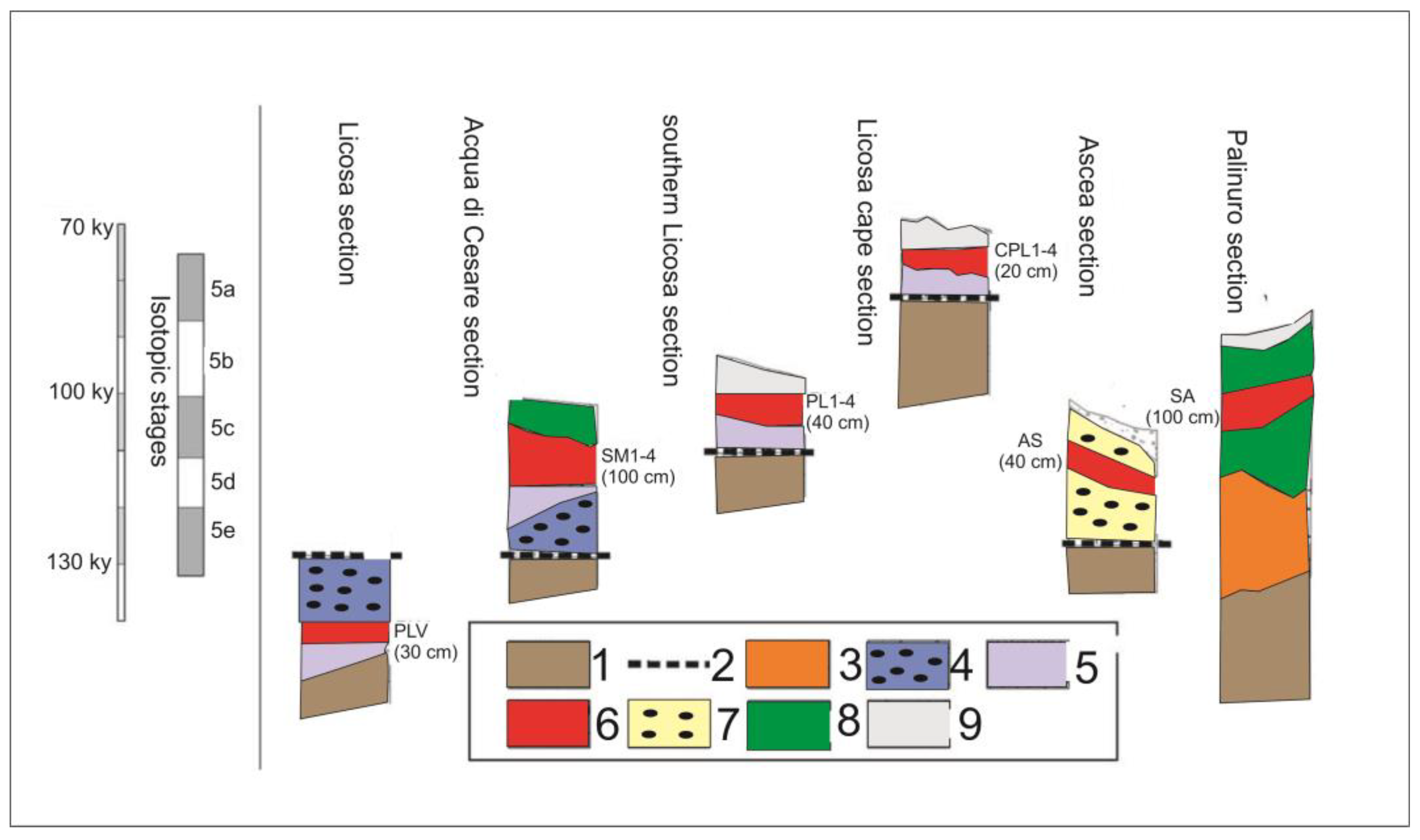 Coasts 04 00020 g006