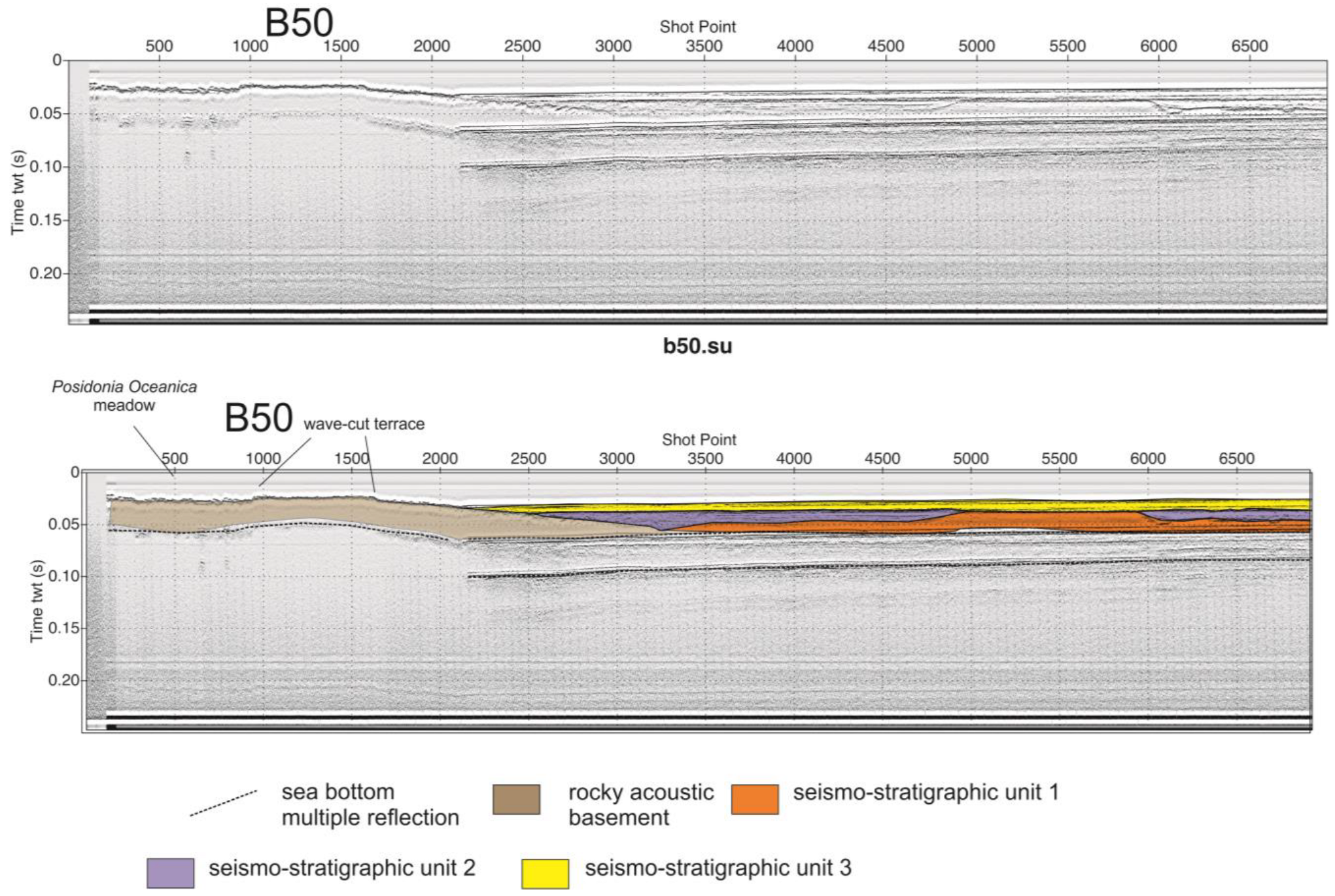 Coasts 04 00020 g009