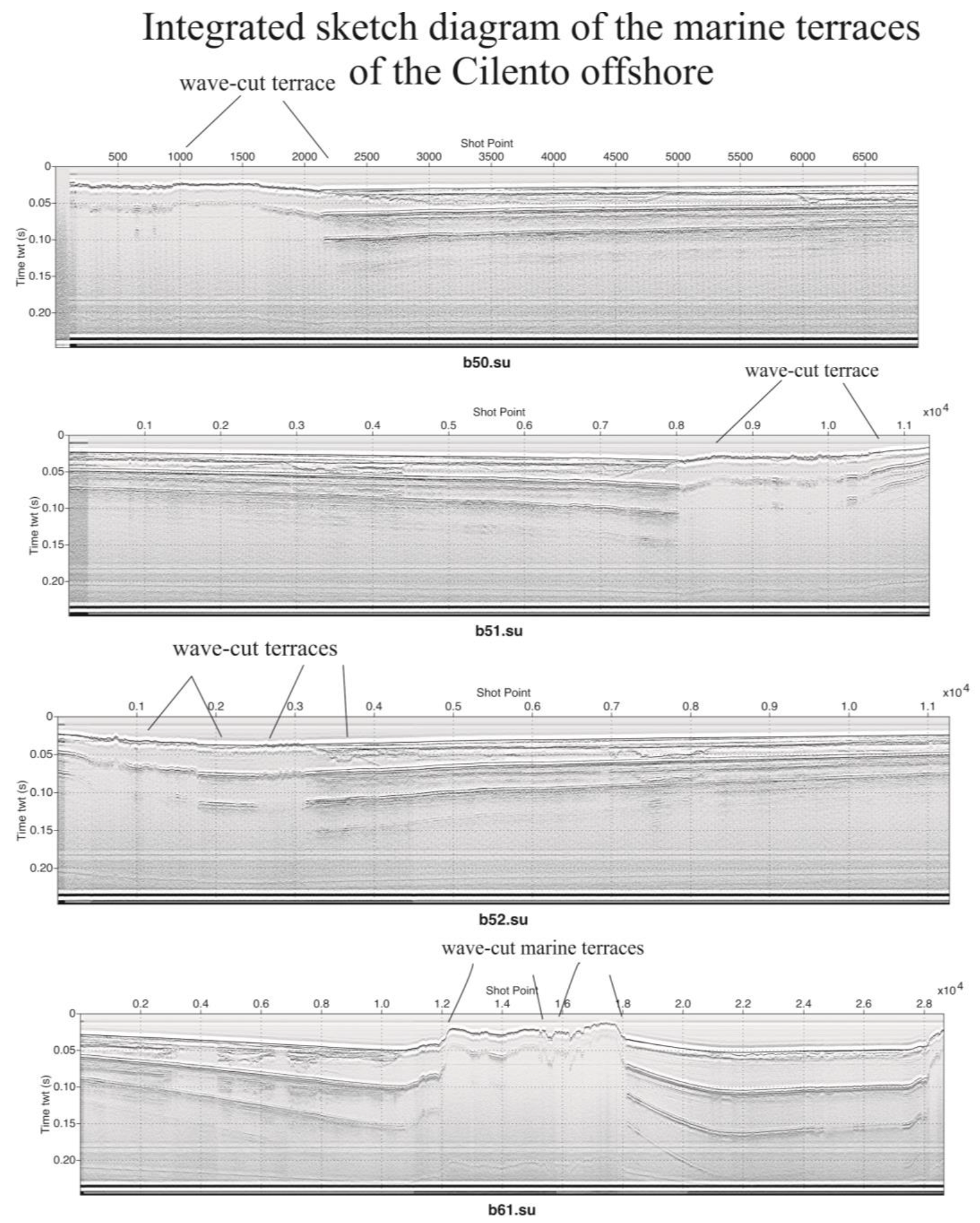 Coasts 04 00020 g016