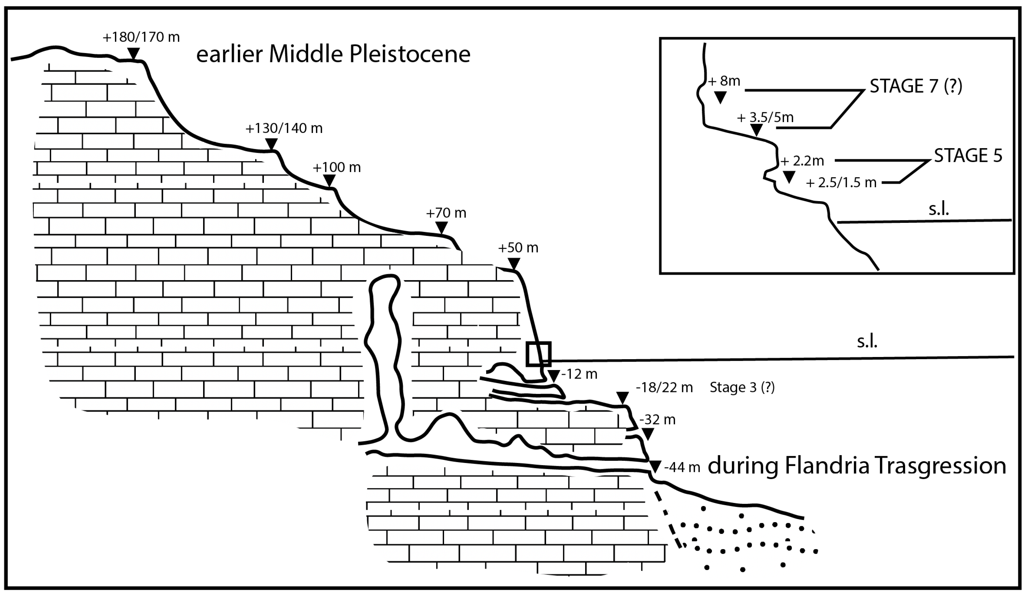 Coasts 04 00020 g018