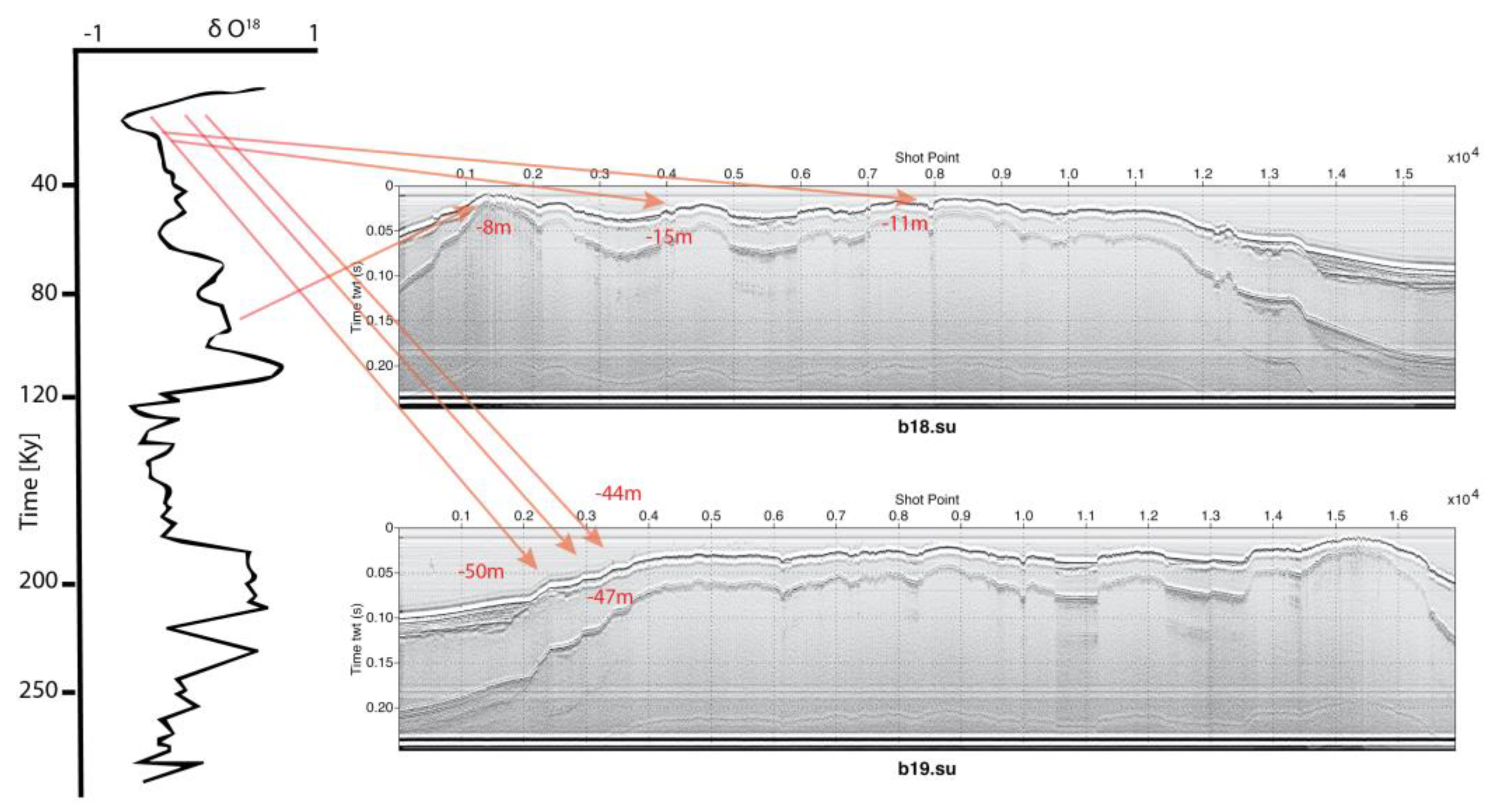 Coasts 04 00020 g019