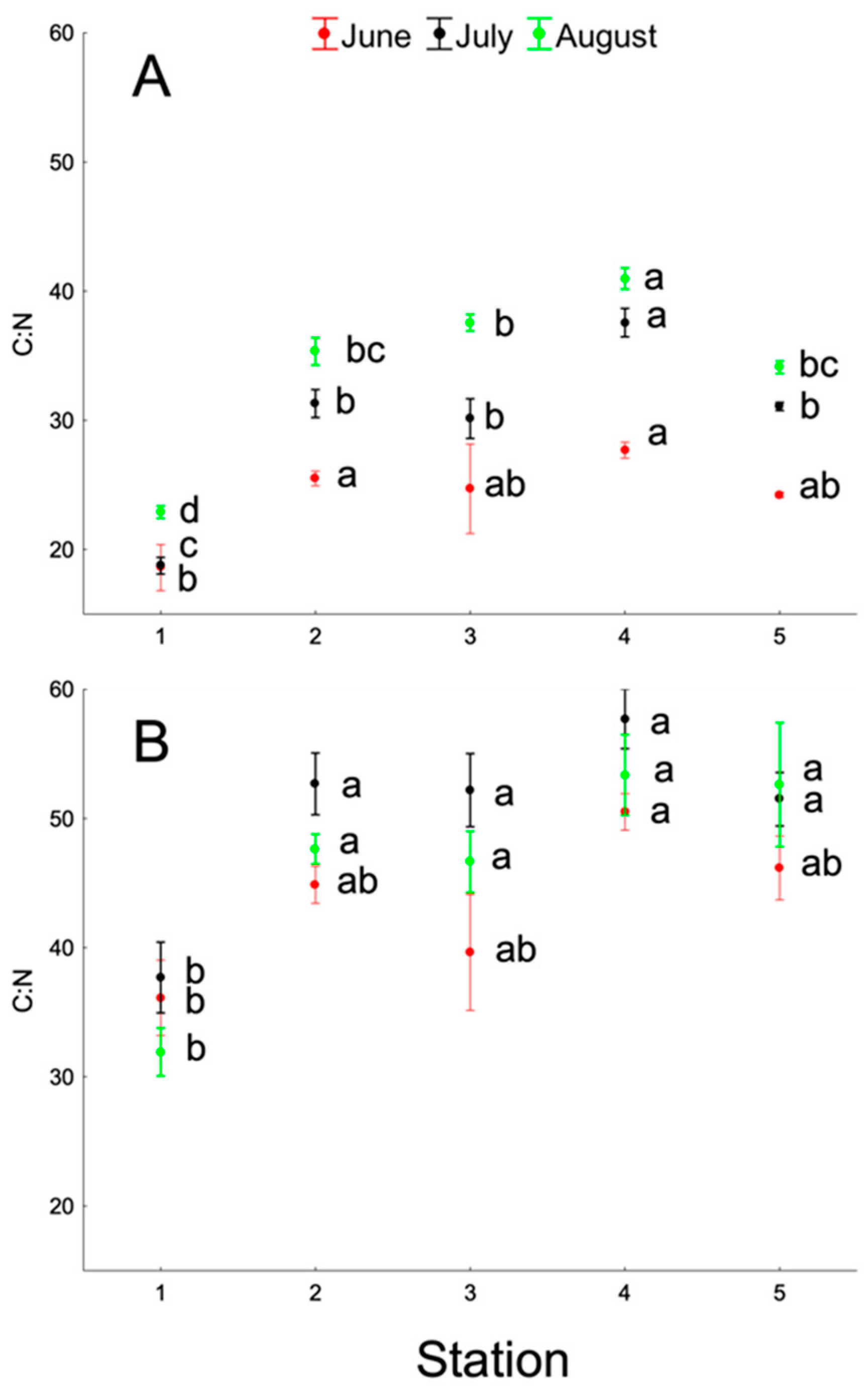 Coasts 04 00021 g006