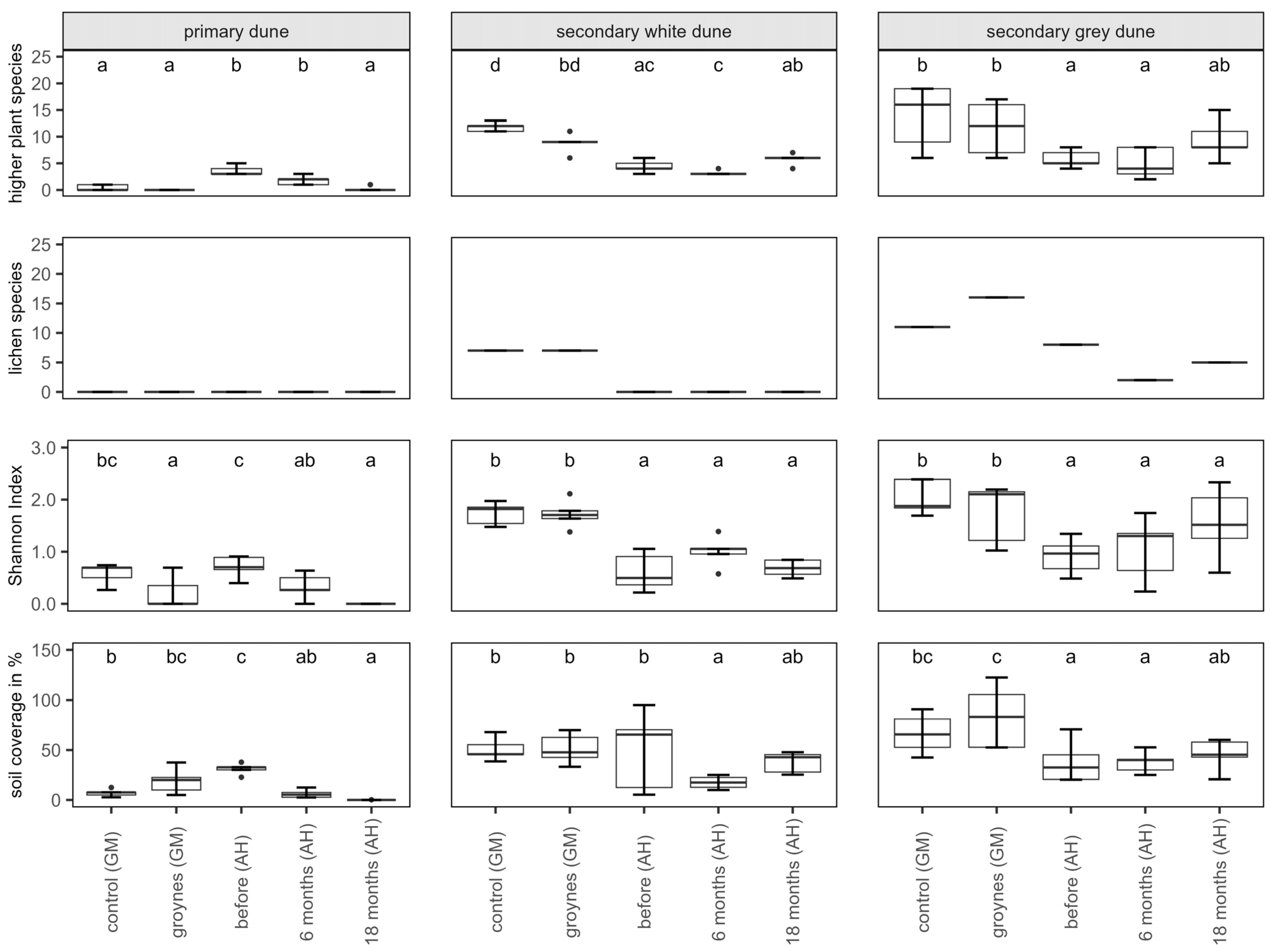 Coasts 04 00022 g004